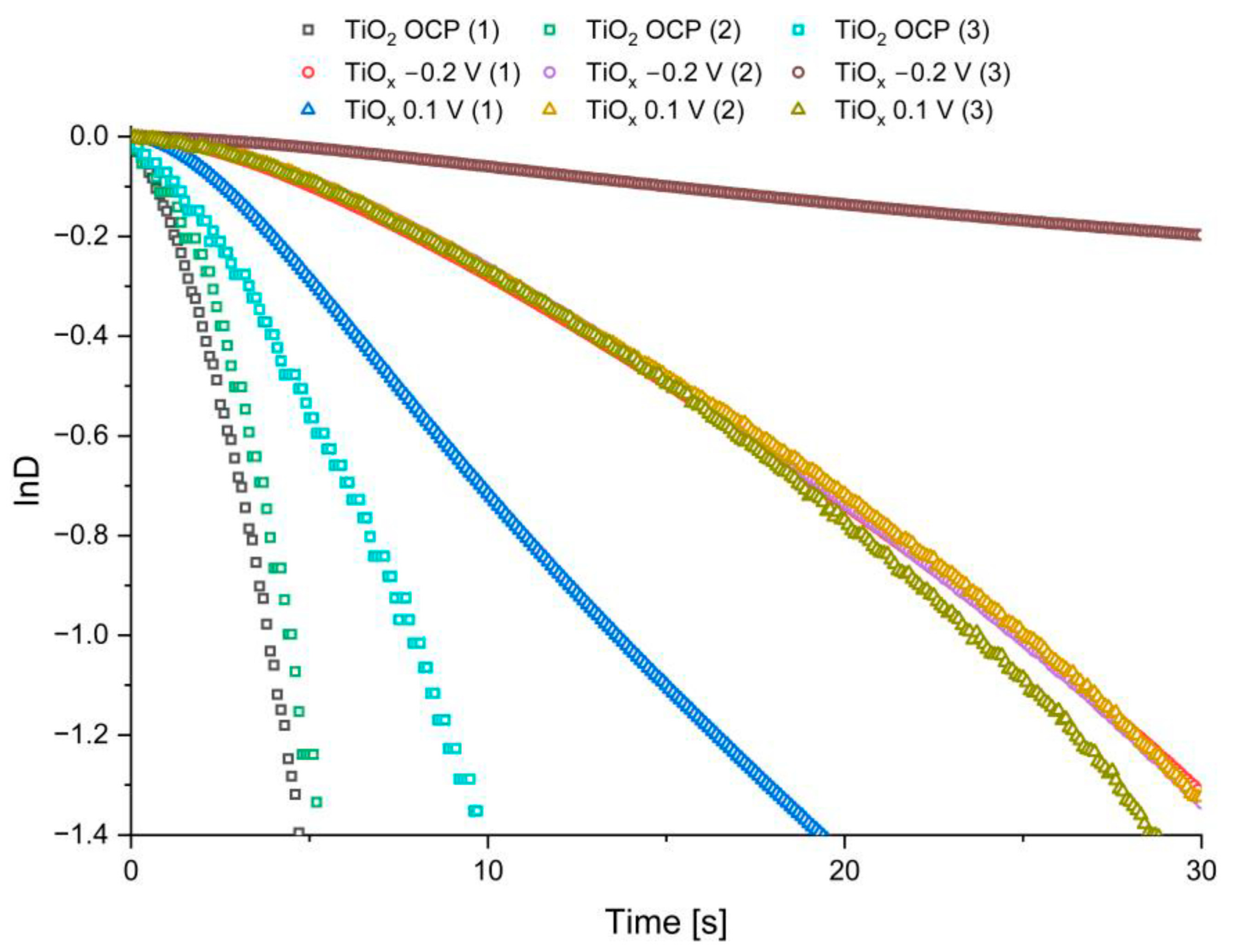 Nanomaterials 13 00931 g008 Nanomaterials 13 00931 g008