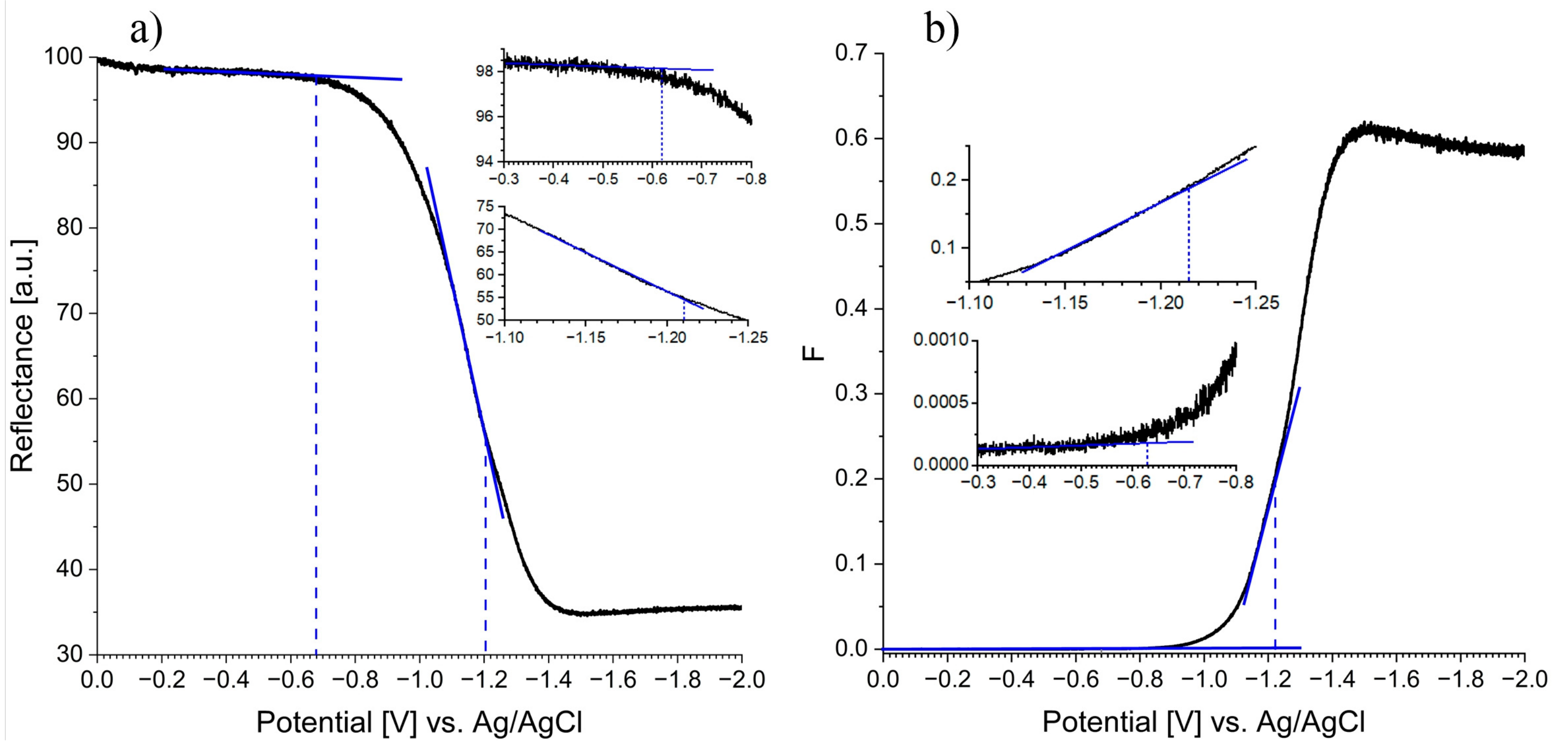 Nanomaterials 13 00931 g009 Nanomaterials 13 00931 g009