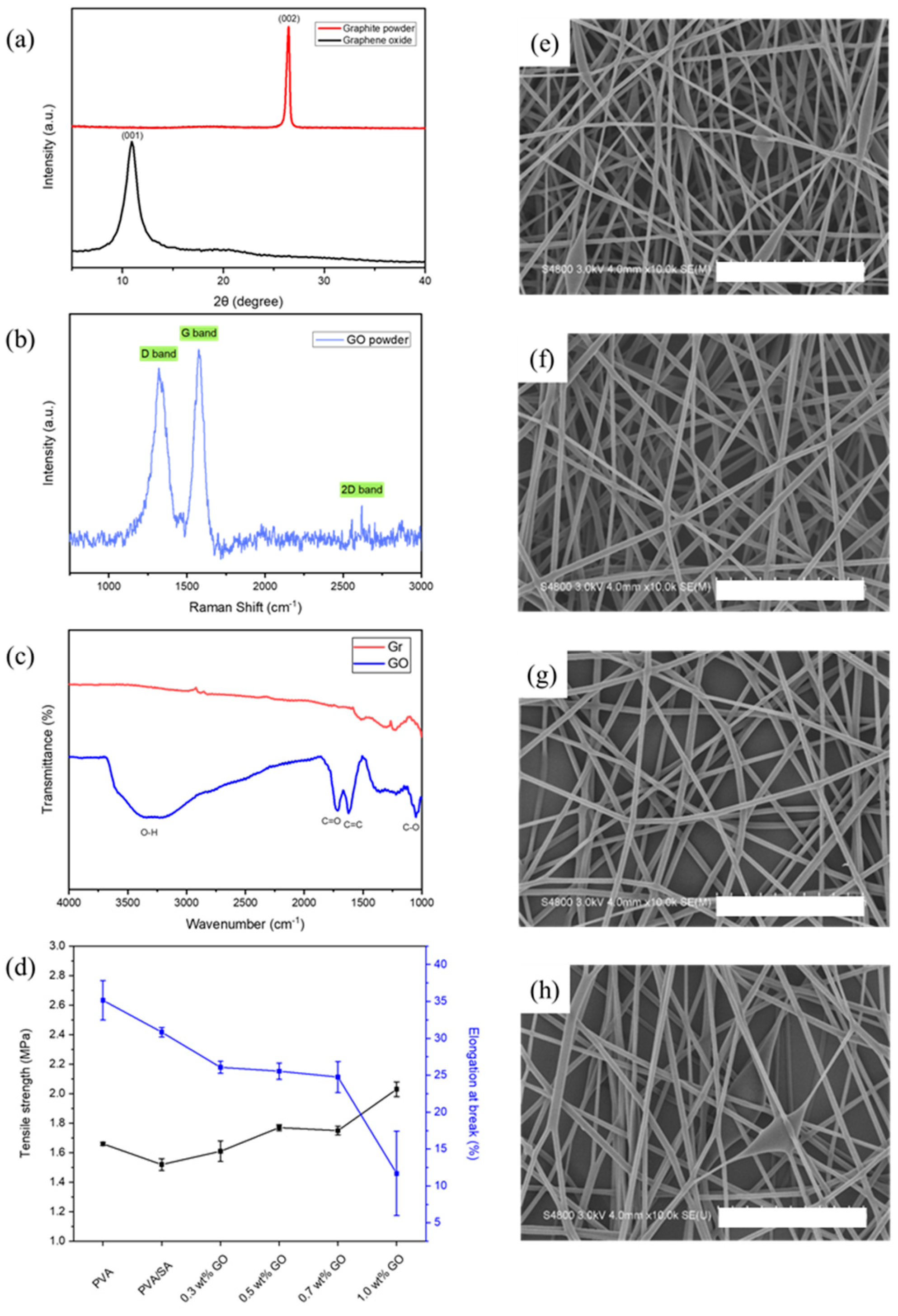 Nanomaterials 13 00932 g002 Nanomaterials 13 00932 g002