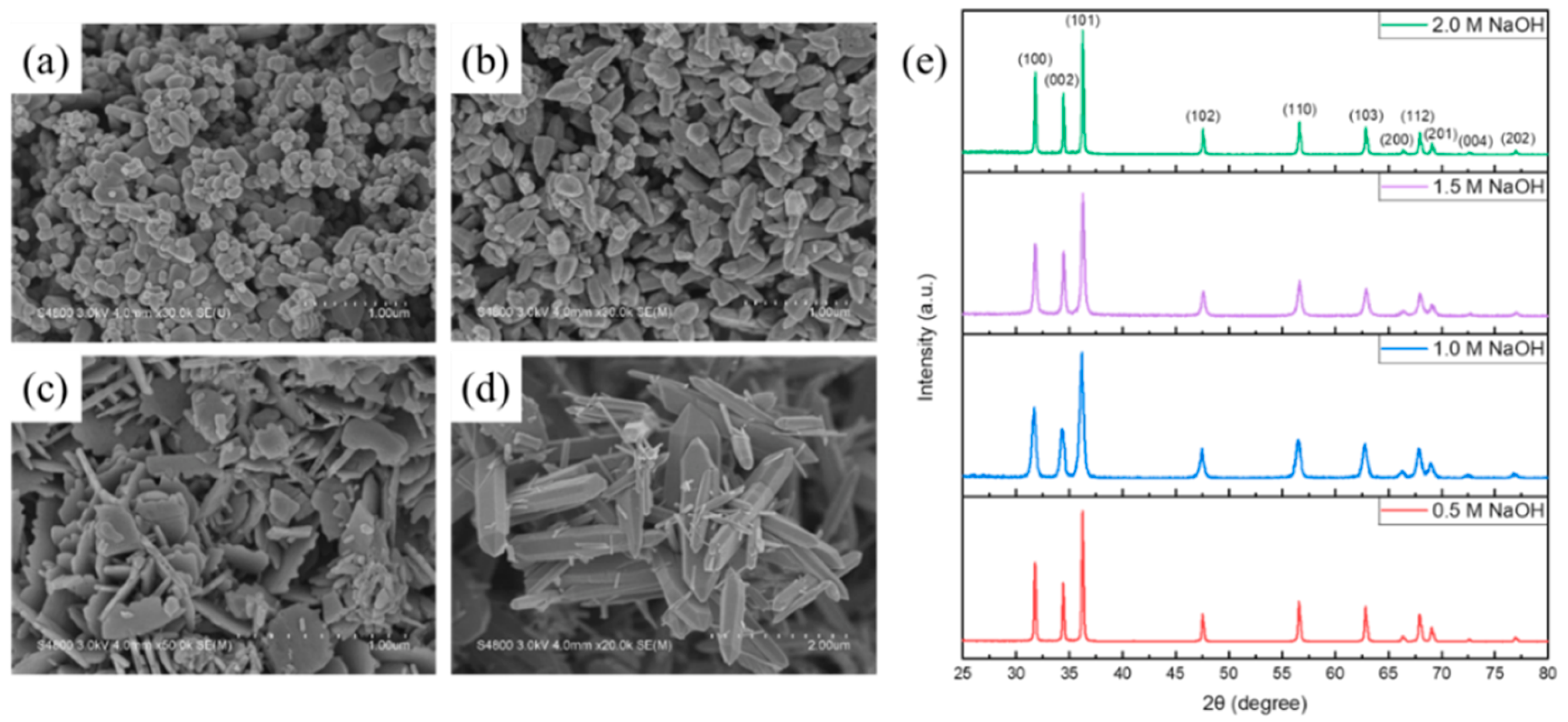 Nanomaterials 13 00932 g003 Nanomaterials 13 00932 g003