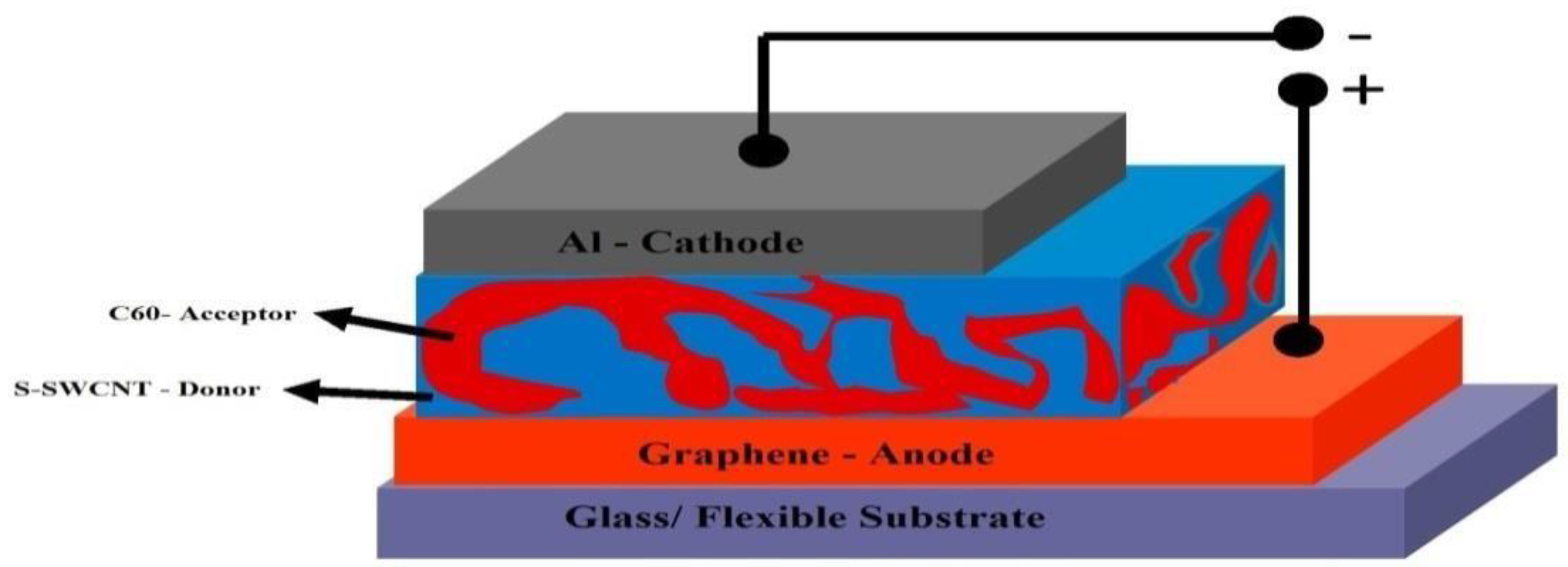 Photodiode Construction