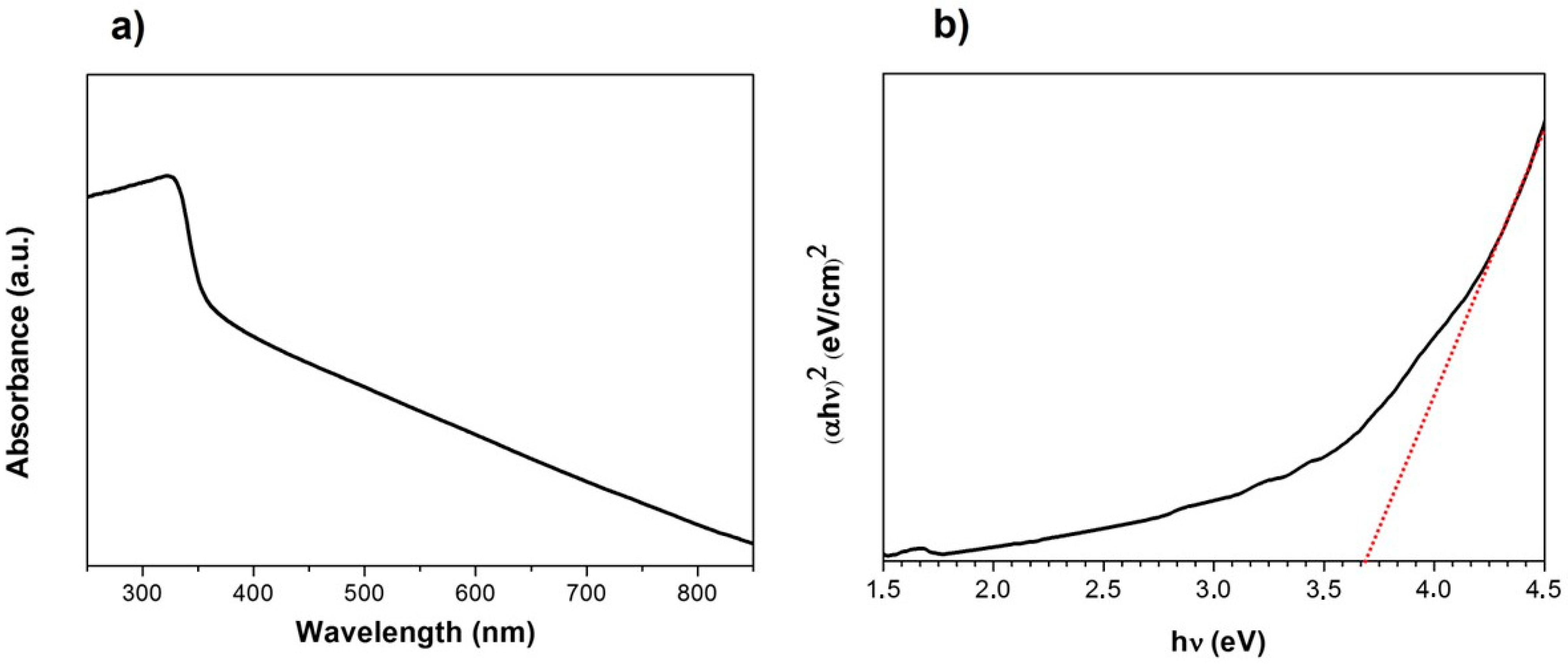 Nanomaterials 13 00935 g002 Nanomaterials 13 00935 g002