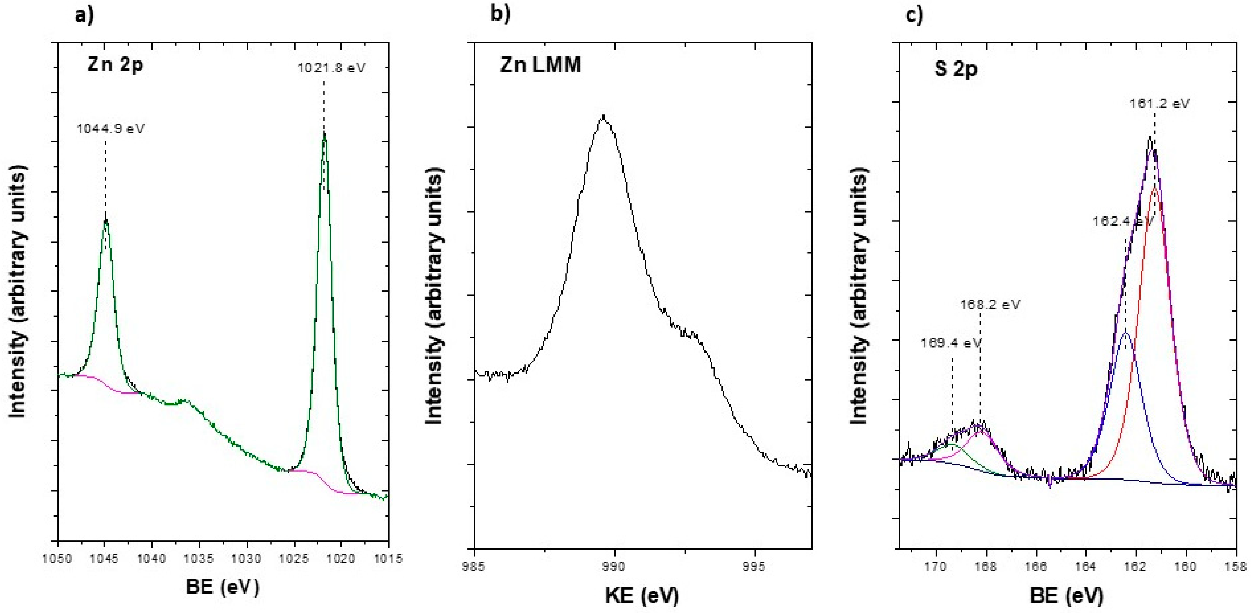 Nanomaterials 13 00935 g005 Nanomaterials 13 00935 g005
