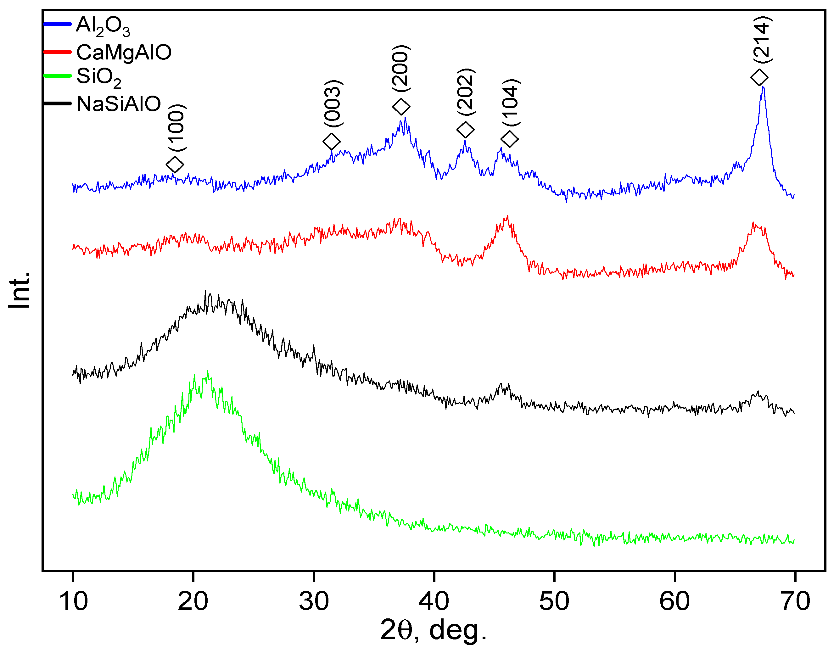 Nanomaterials 13 00936 g002 Nanomaterials 13 00936 g002