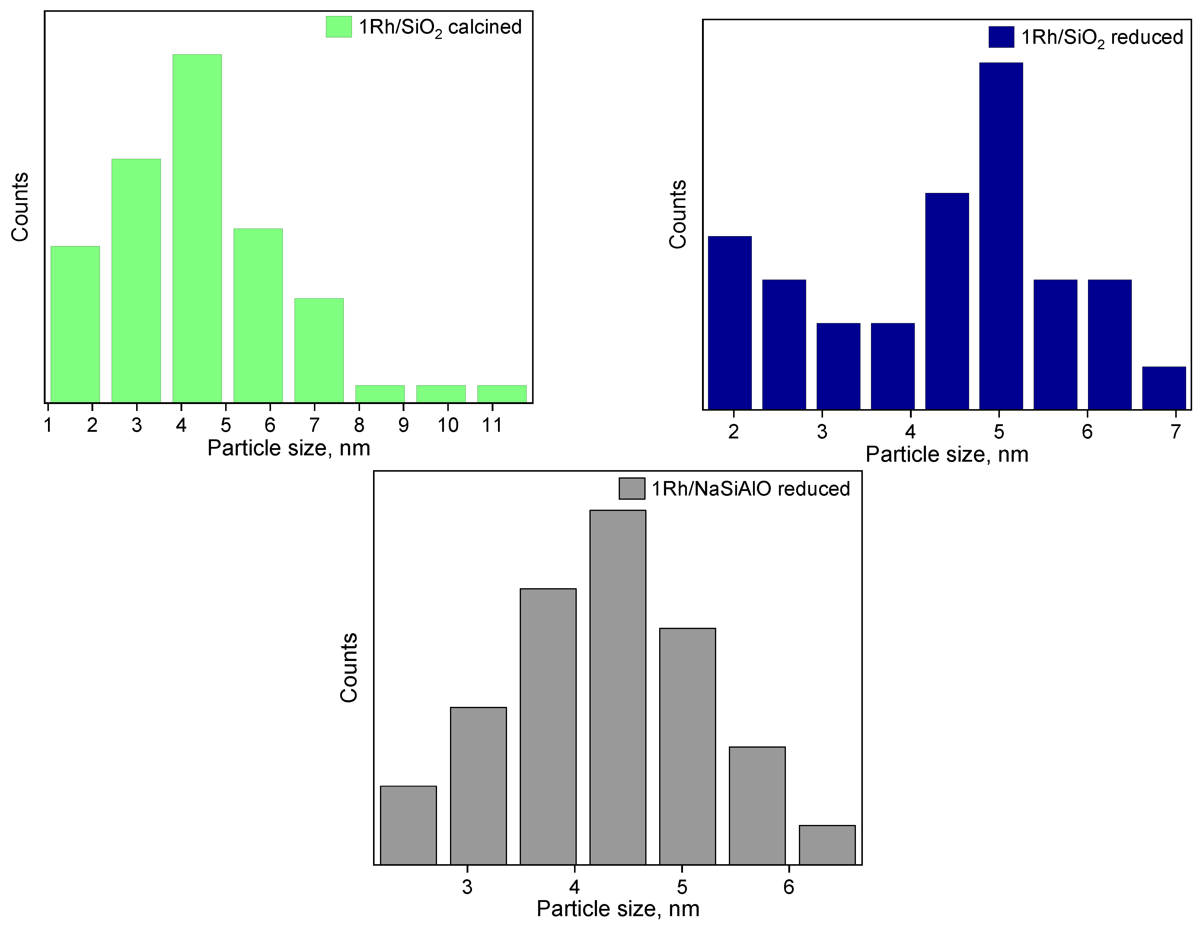 Nanomaterials 13 00936 g007 Nanomaterials 13 00936 g007