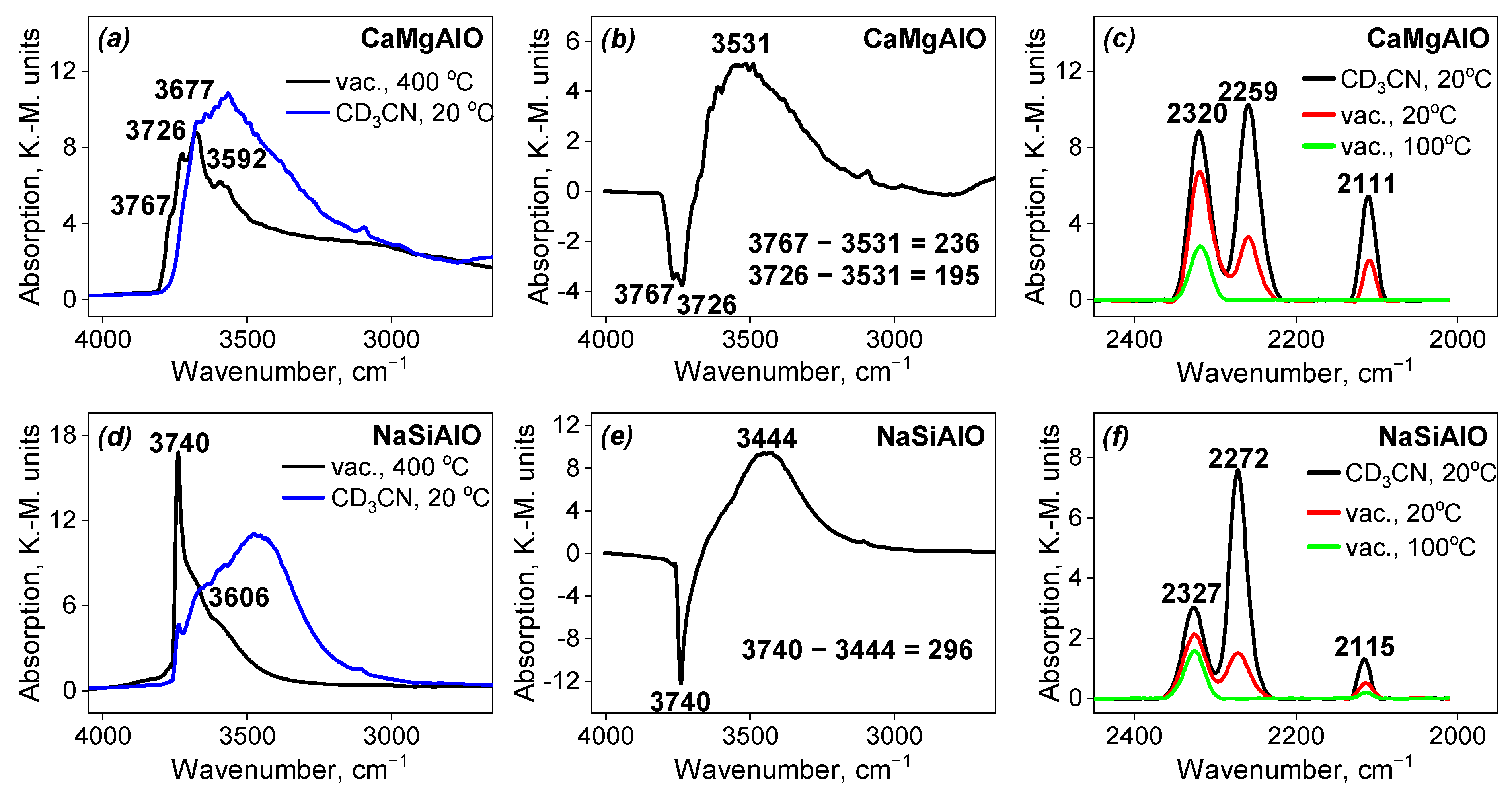 Nanomaterials 13 00936 g010 Nanomaterials 13 00936 g010