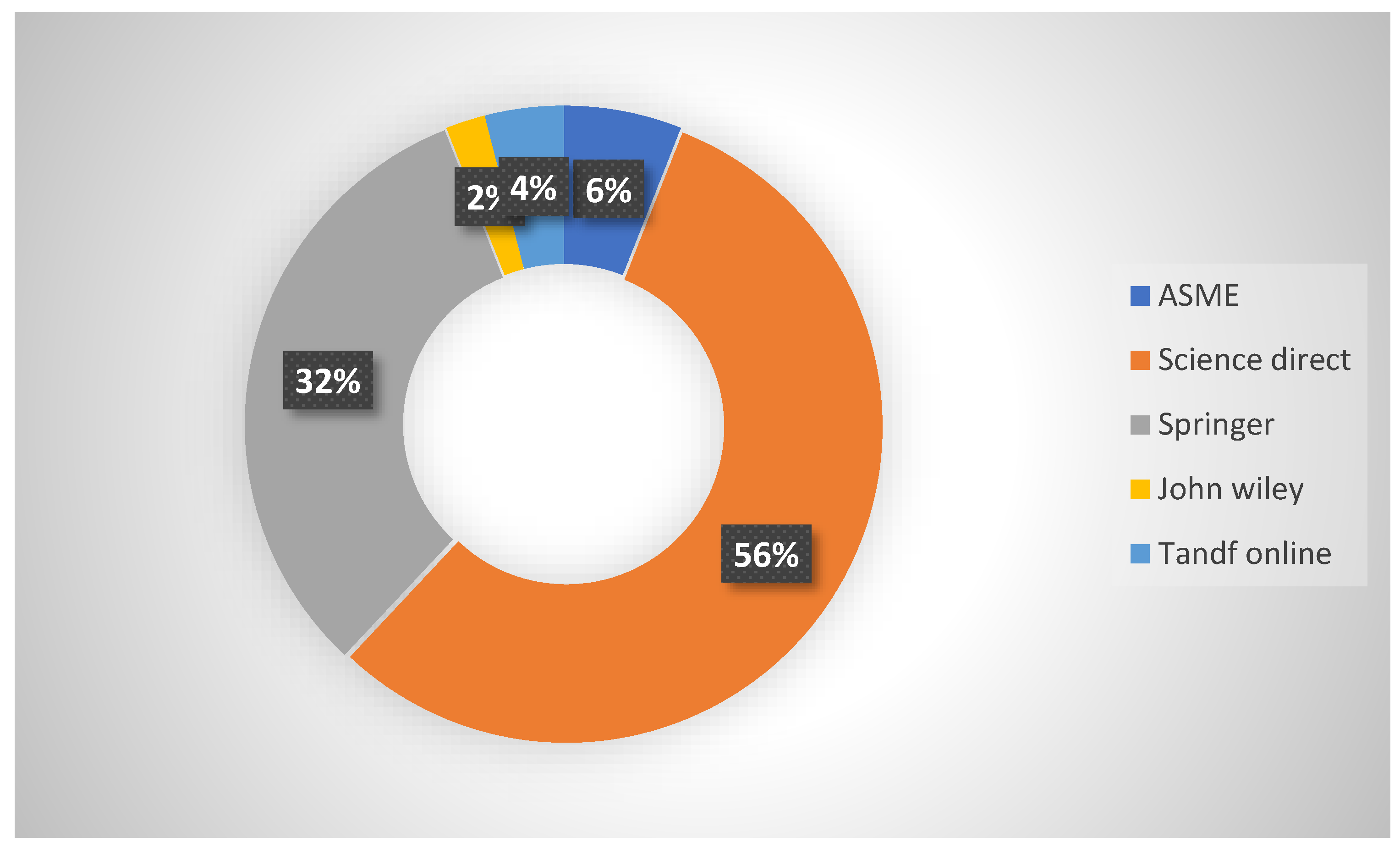 Nanomaterials 13 00937 g005 550
