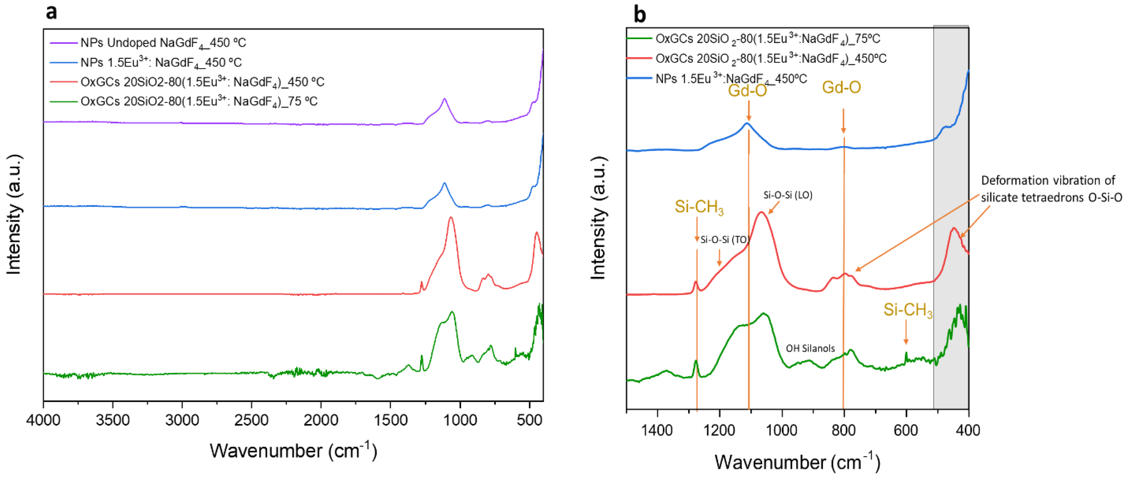 Nanomaterials 13 00940 g004