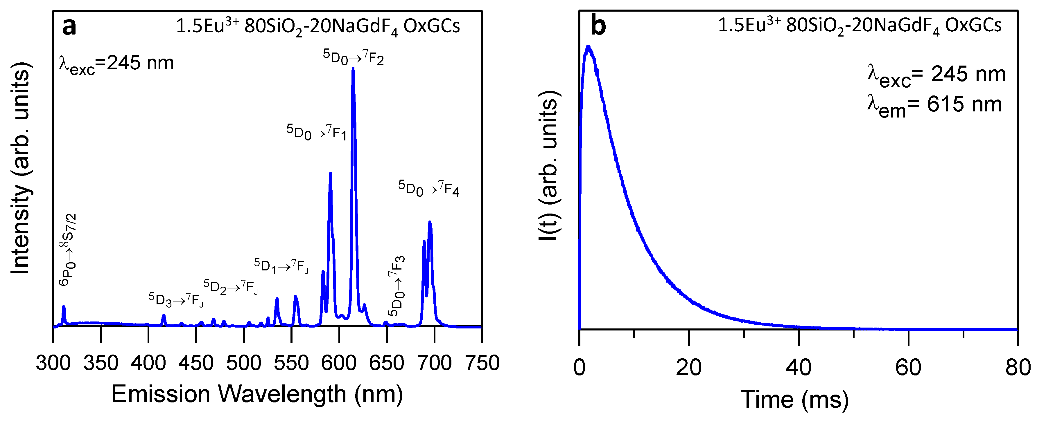 Nanomaterials 13 00940 g007