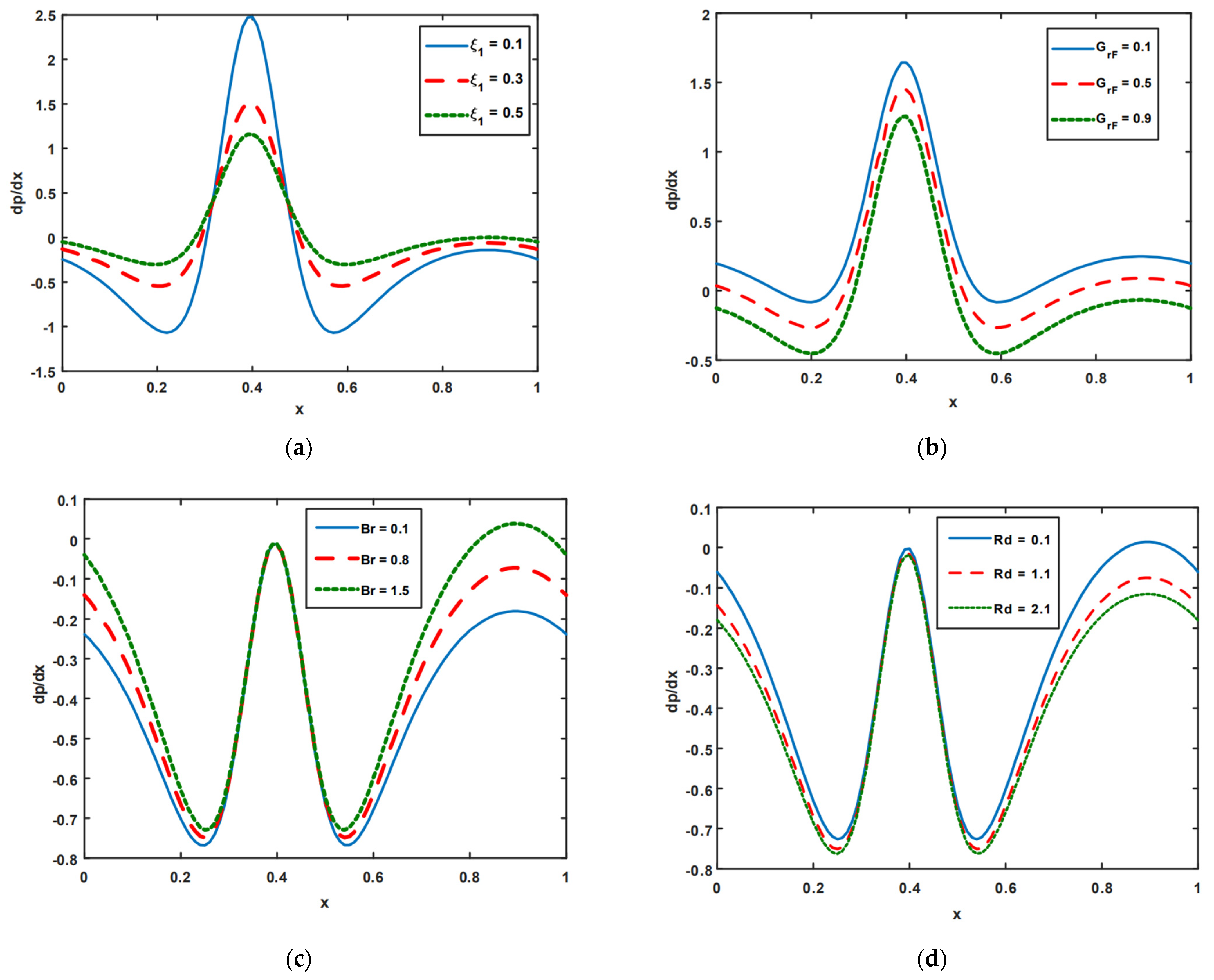 Nanomaterials 13 00941 g003 Nanomaterials 13 00941 g003