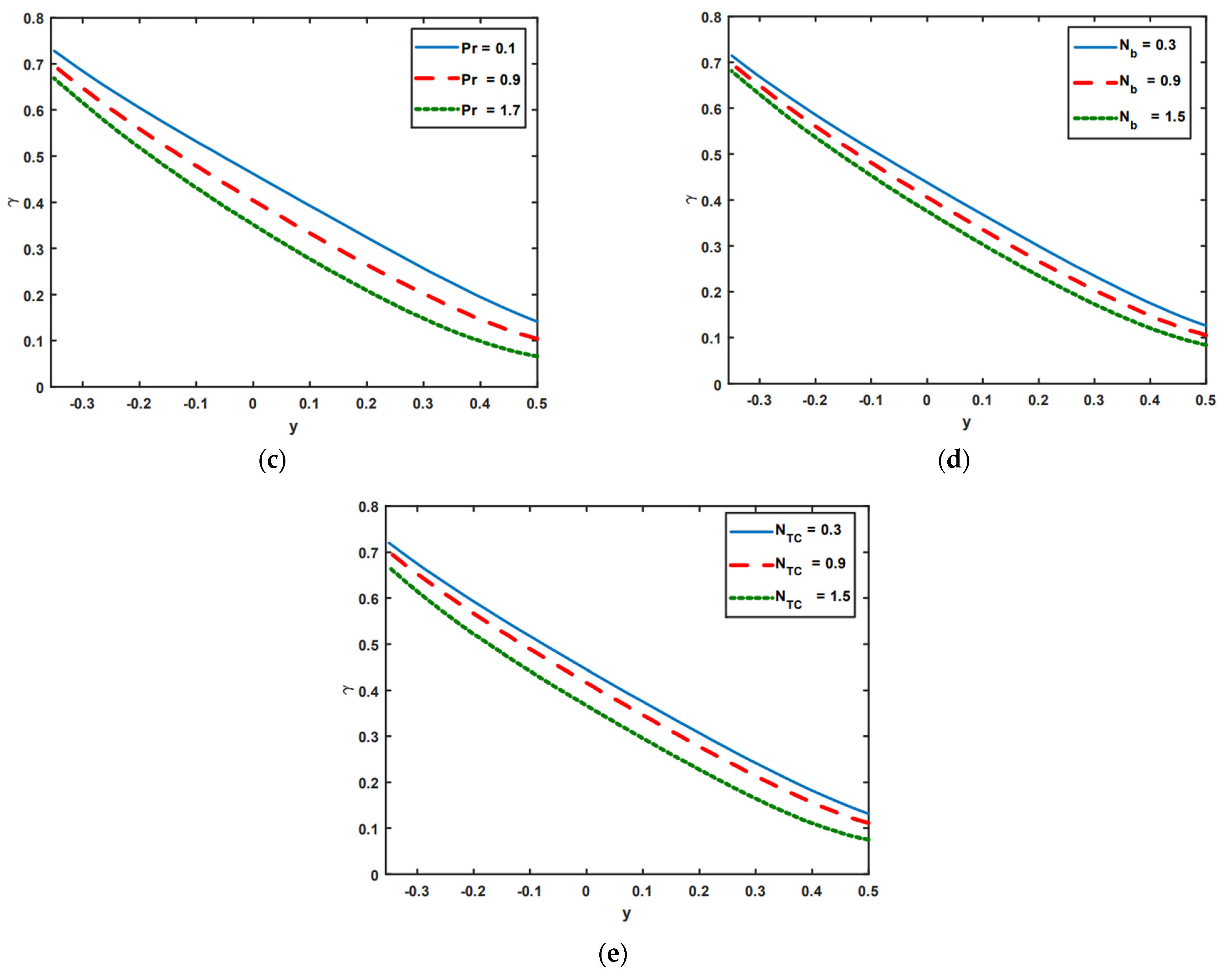 Nanomaterials 13 00941 g005b Nanomaterials 13 00941 g005b