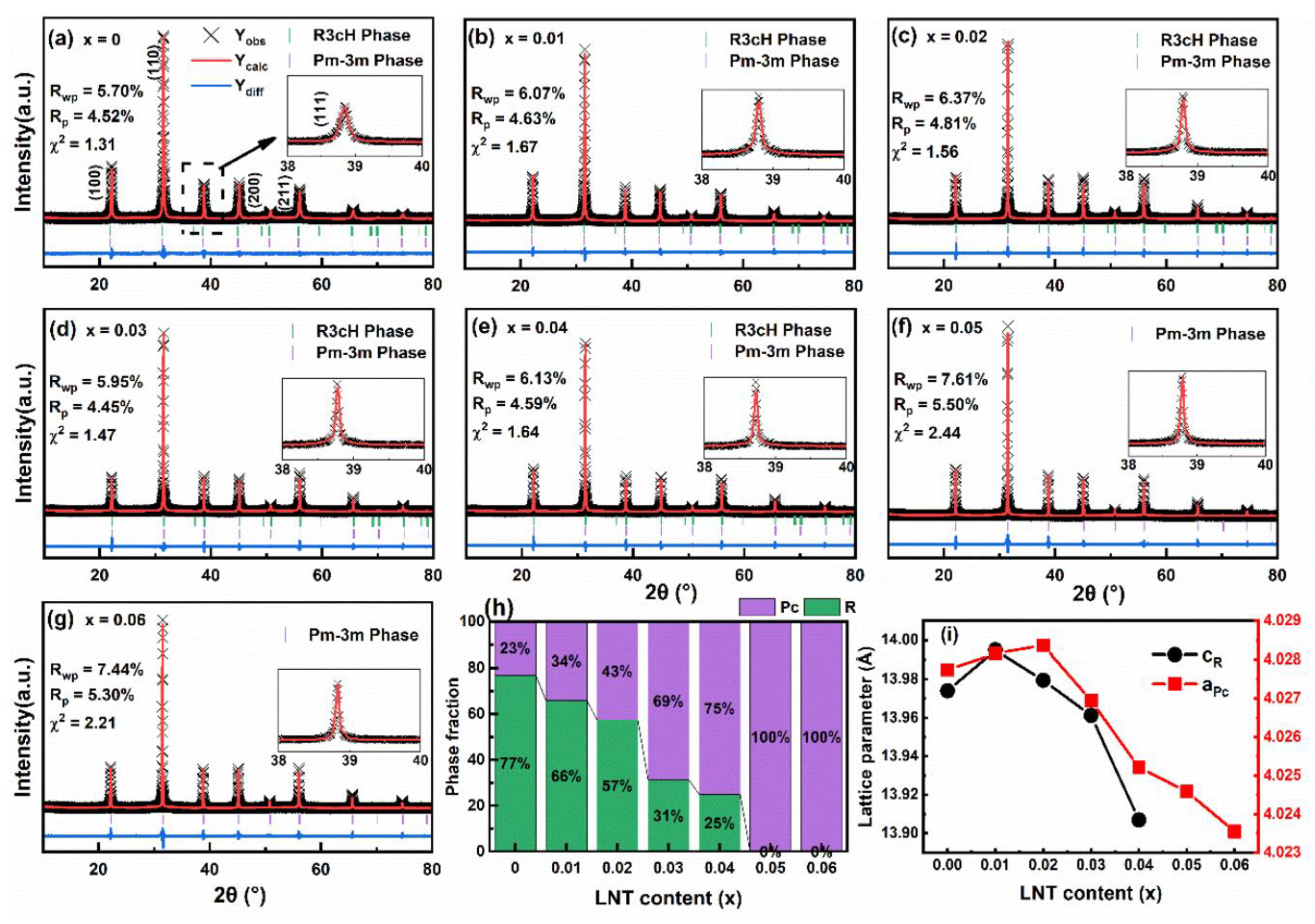 Nanomaterials 13 00942 g001 Nanomaterials 13 00942 g001
