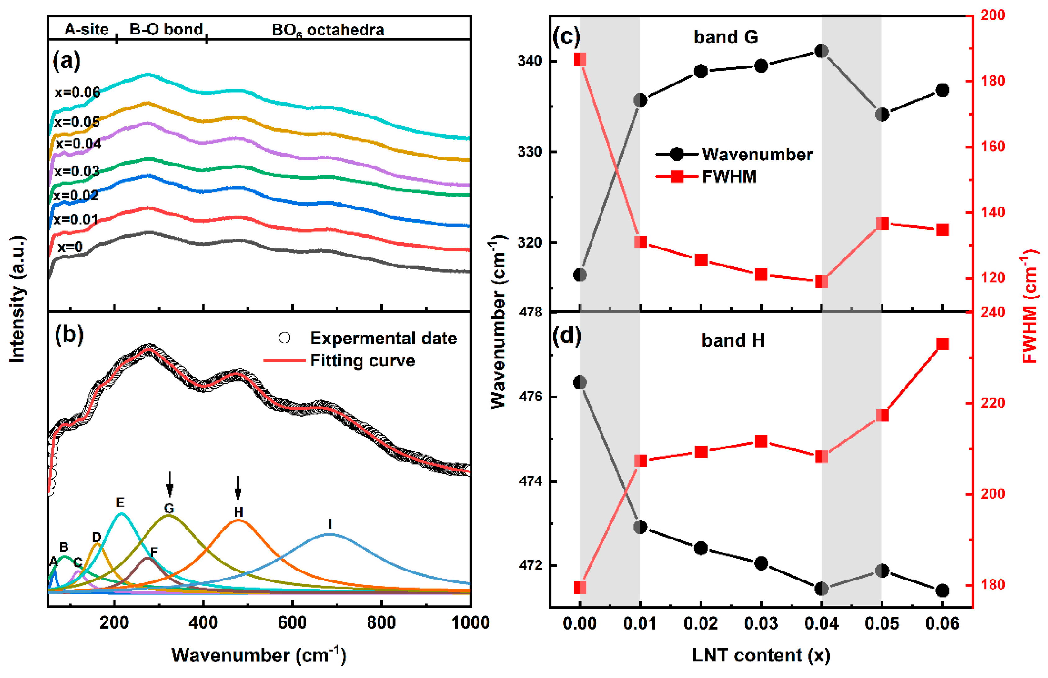 Nanomaterials 13 00942 g003 Nanomaterials 13 00942 g003