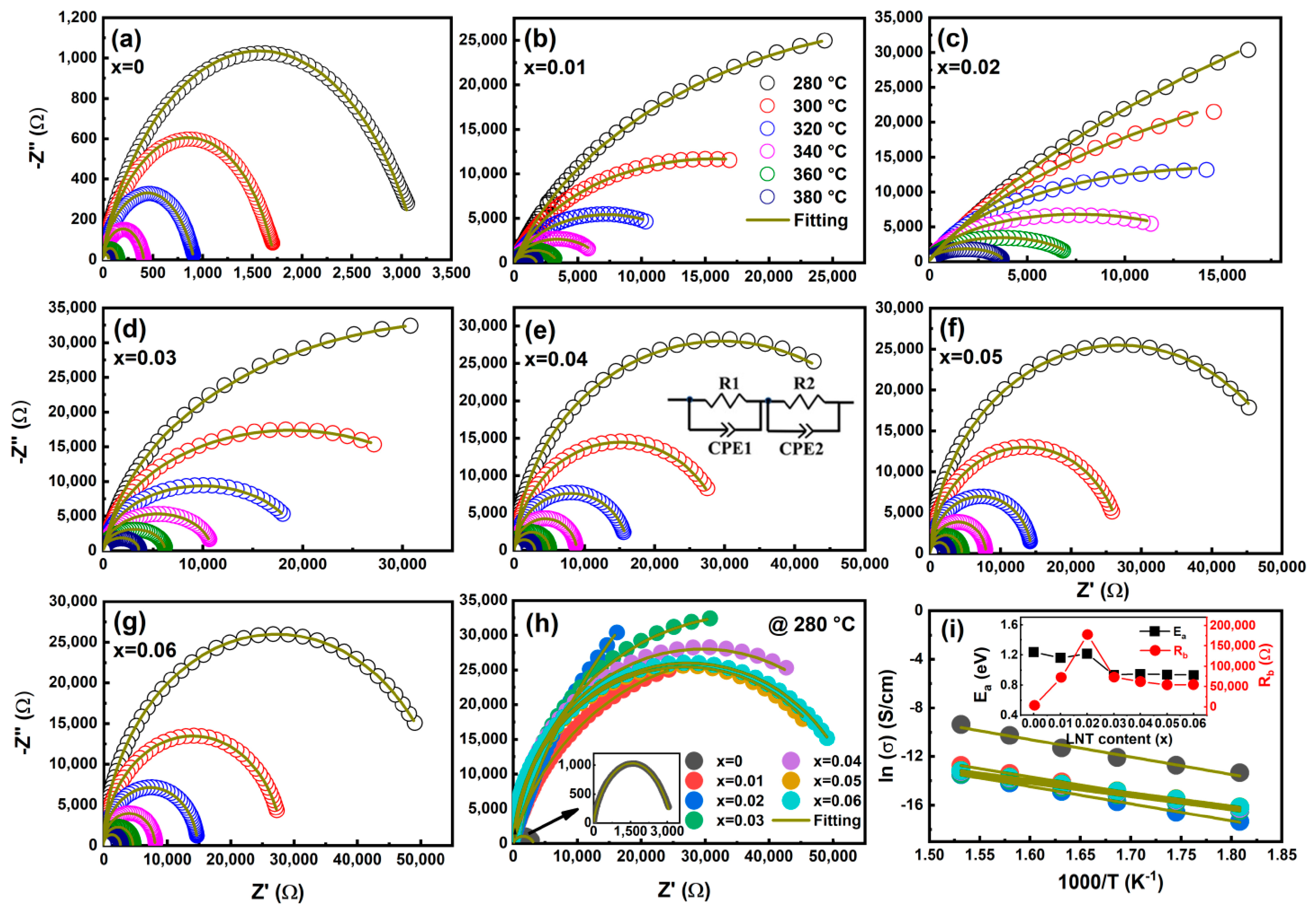 Nanomaterials 13 00942 g005 Nanomaterials 13 00942 g005