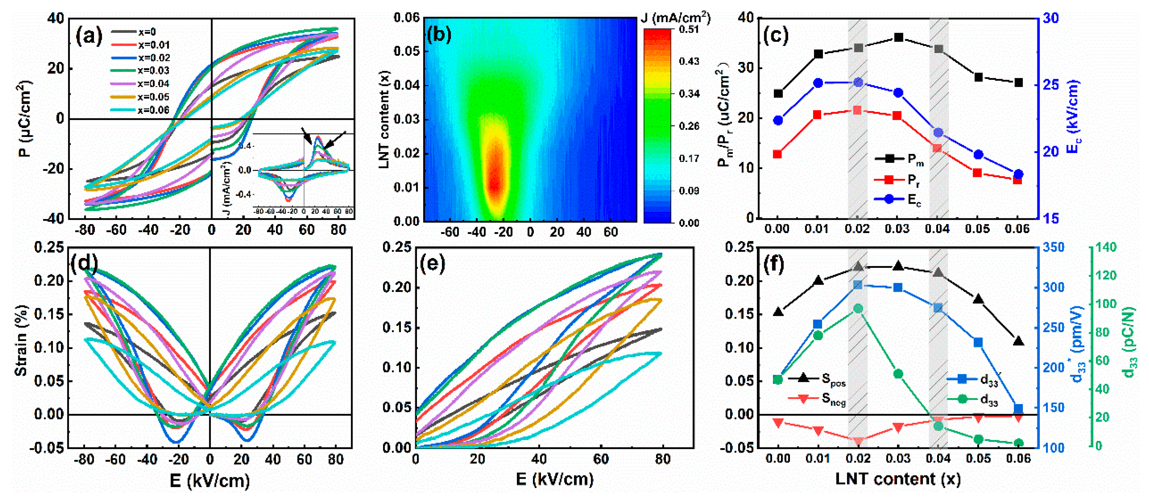 Nanomaterials 13 00942 g006 Nanomaterials 13 00942 g006