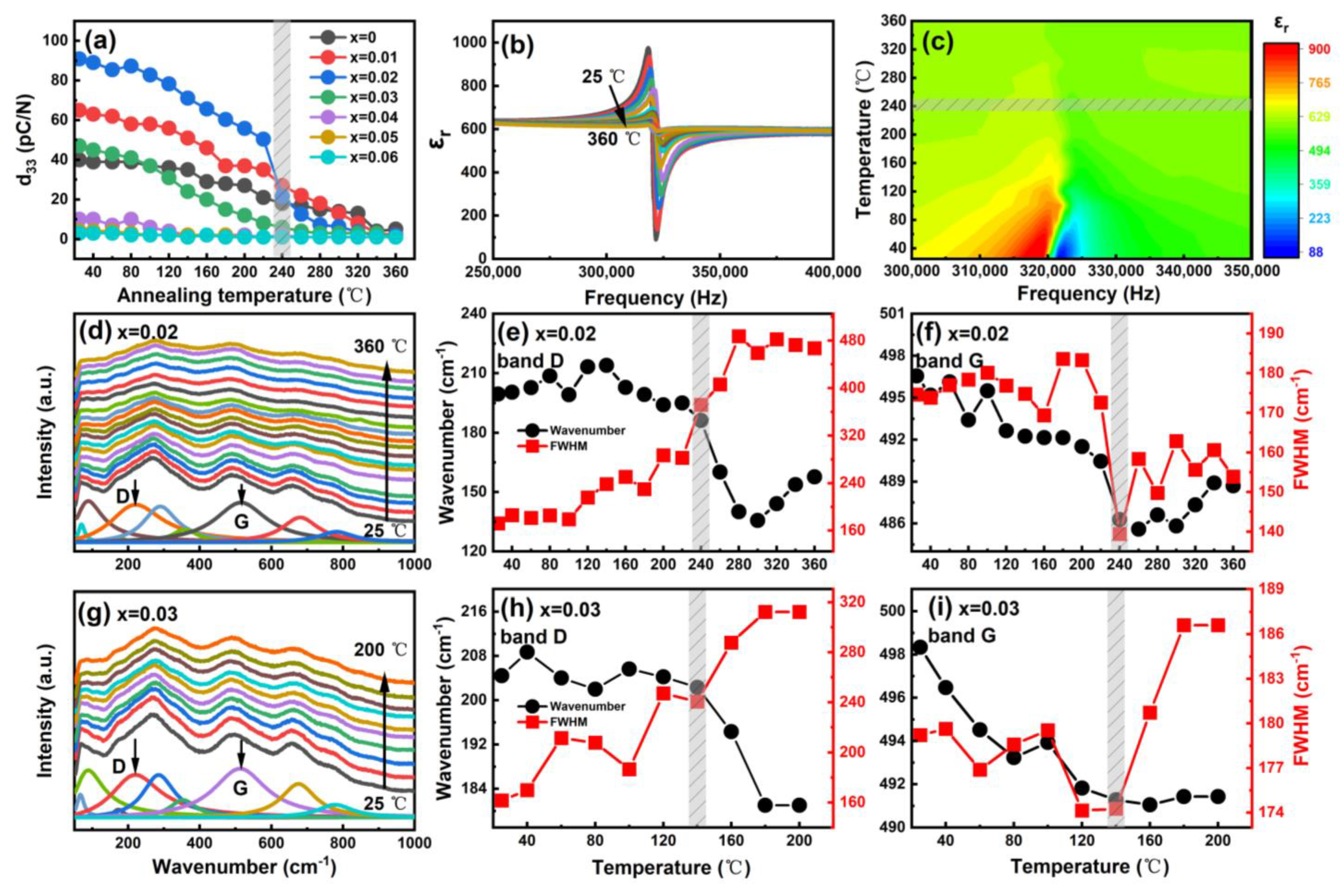 Nanomaterials 13 00942 g007 Nanomaterials 13 00942 g007