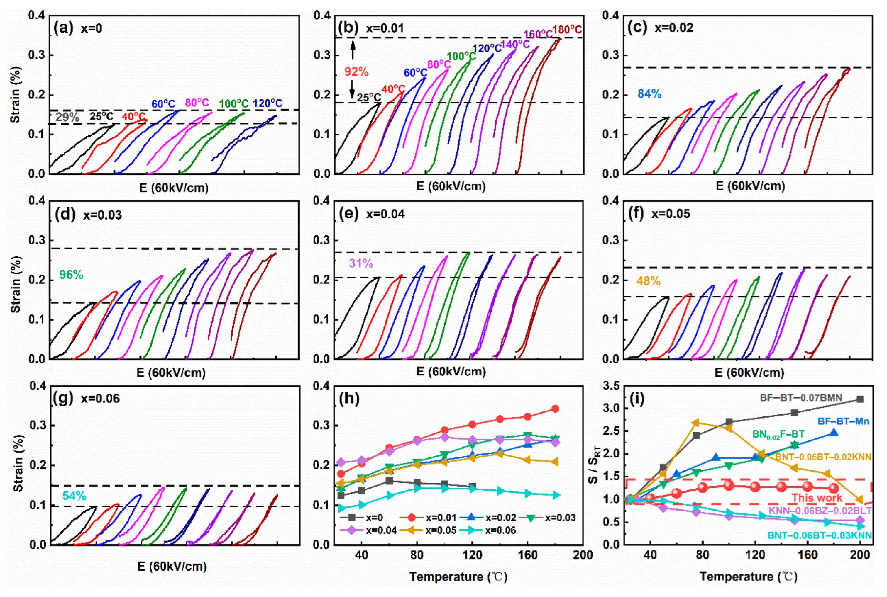 Nanomaterials 13 00942 g008 Nanomaterials 13 00942 g008
