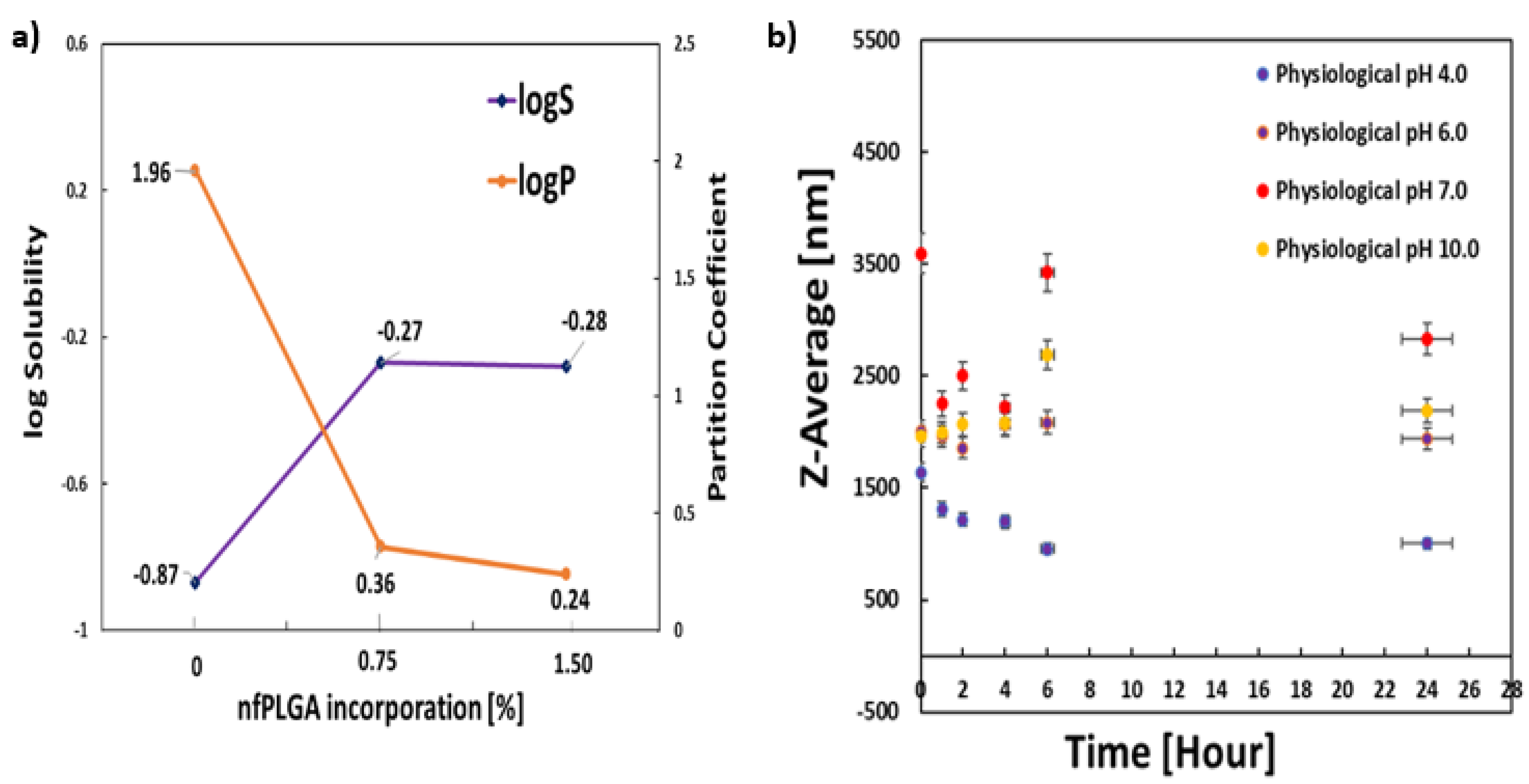 Nanomaterials 13 00943 g004