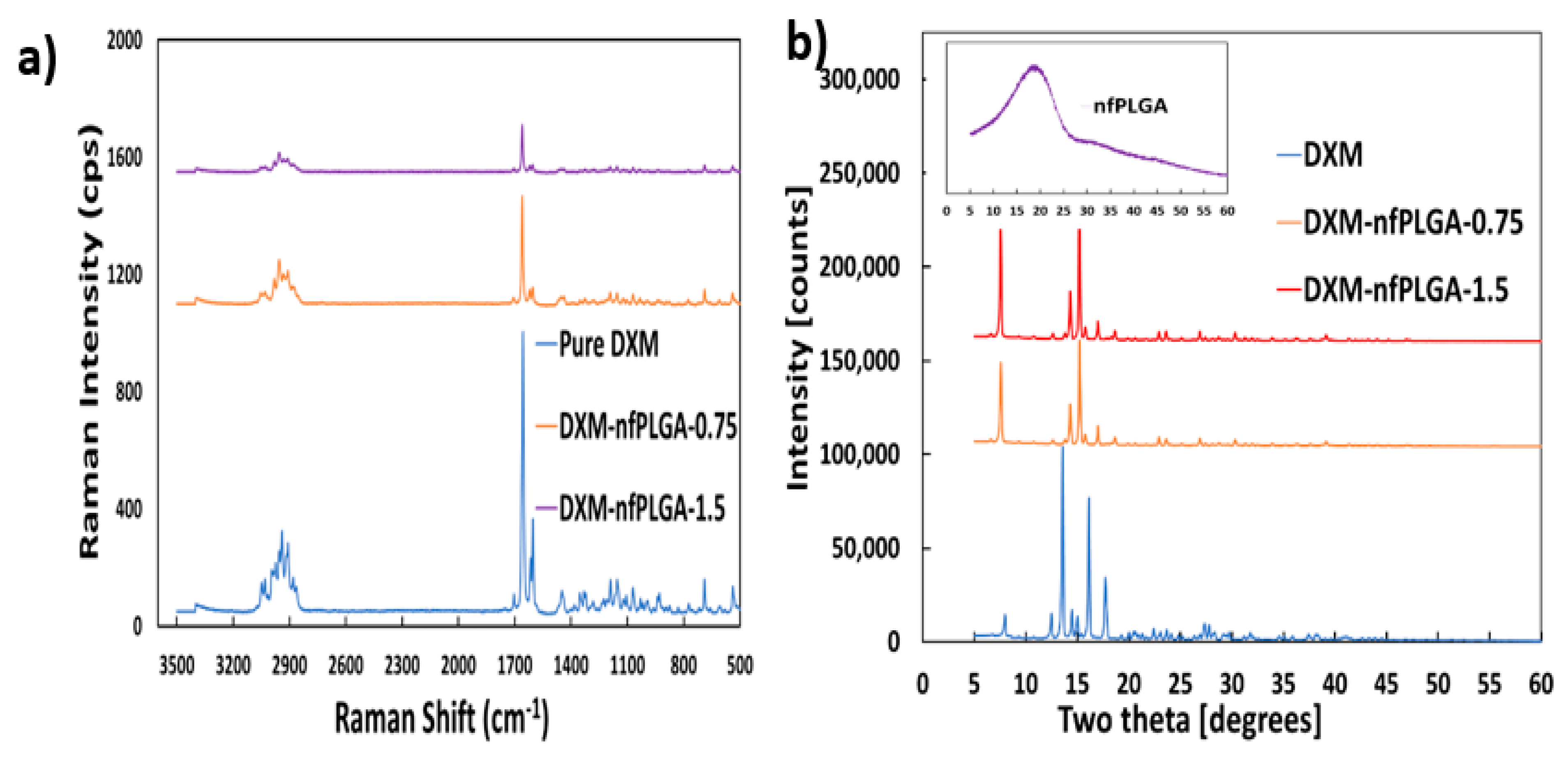 Nanomaterials 13 00943 g005