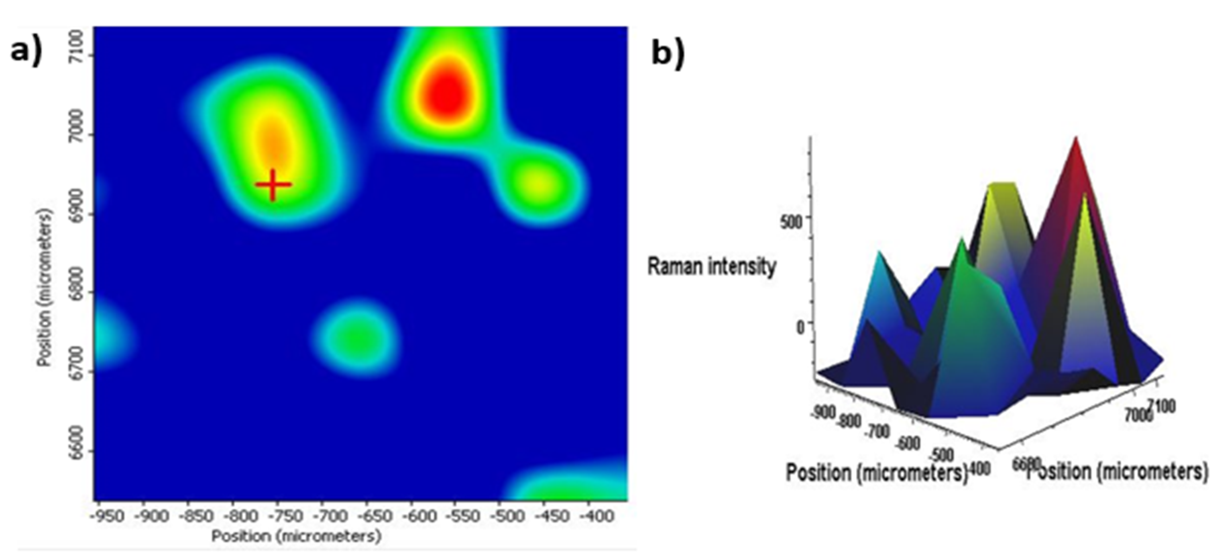 Nanomaterials 13 00943 g007