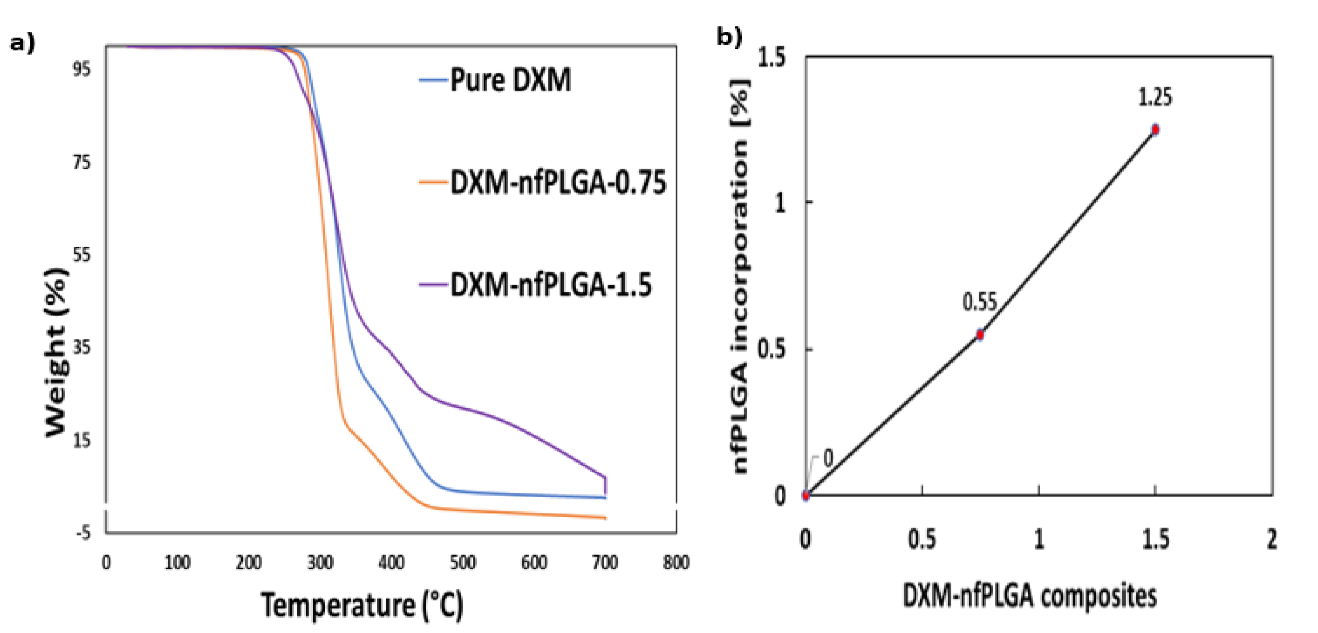 Nanomaterials 13 00943 g008