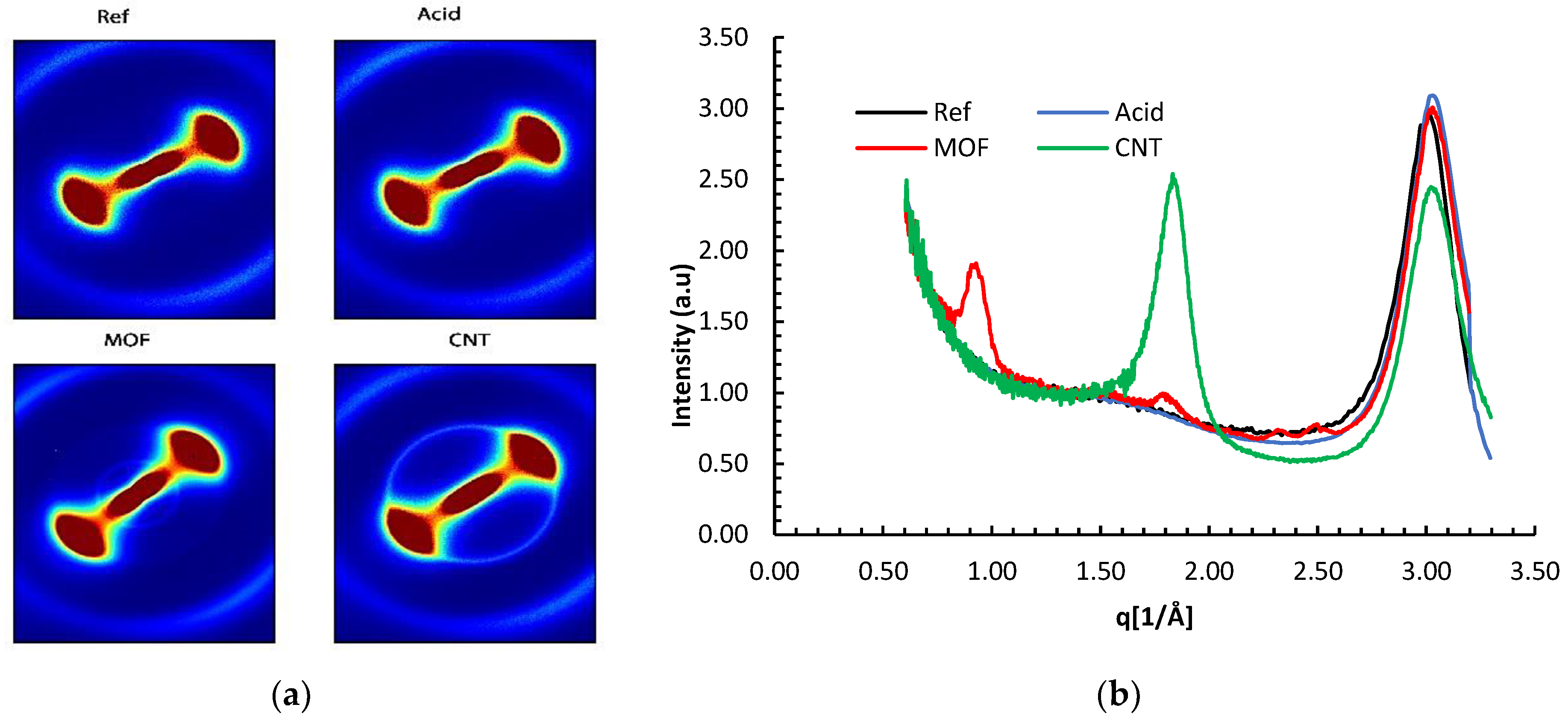 Nanomaterials 13 00944 g003