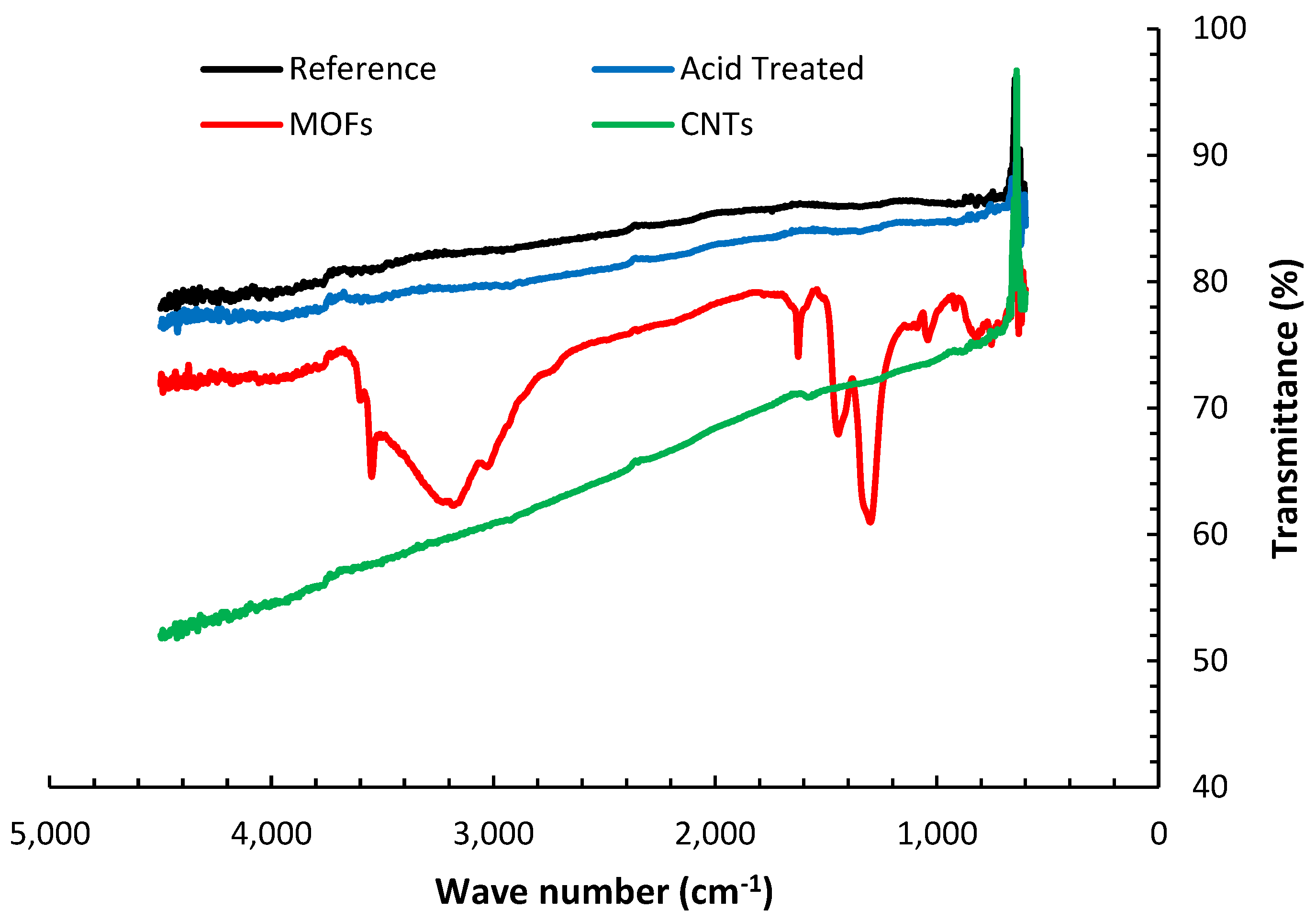 Nanomaterials 13 00944 g004