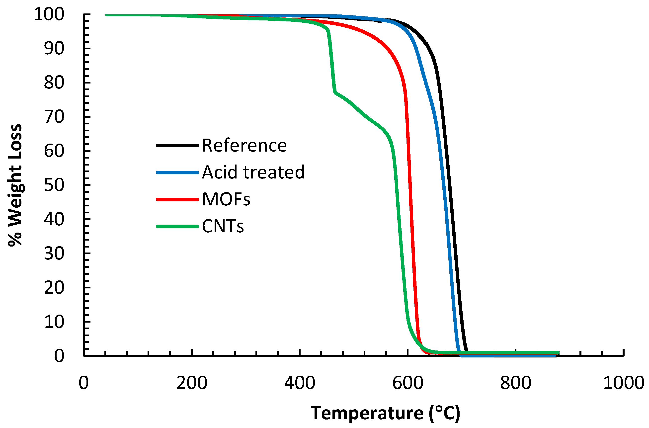 Nanomaterials 13 00944 g005