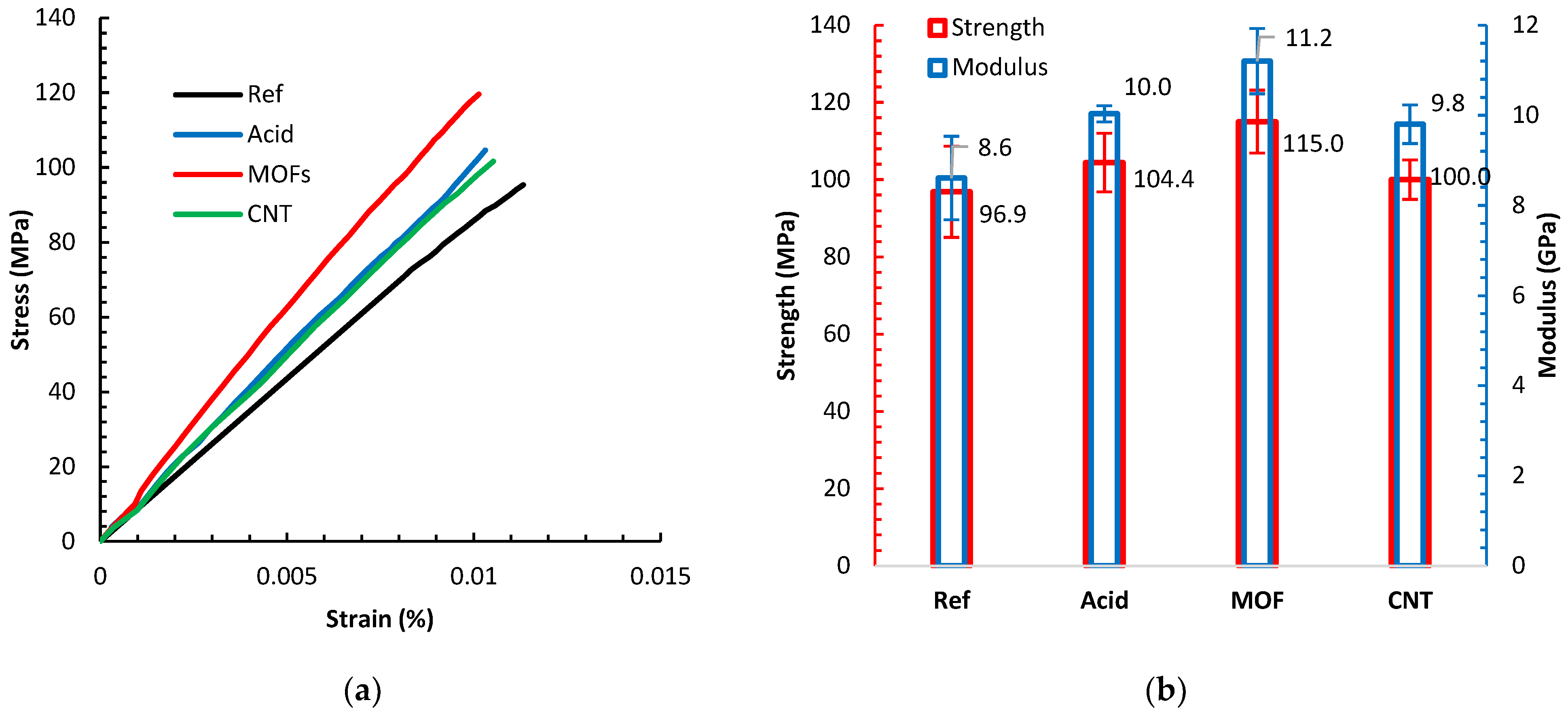 Nanomaterials 13 00944 g006