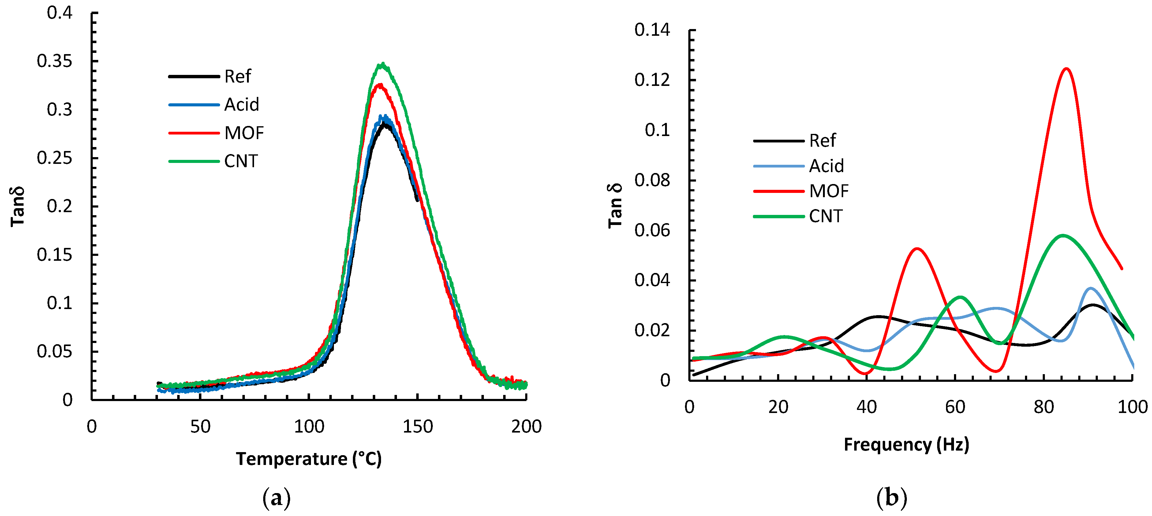 Nanomaterials 13 00944 g008