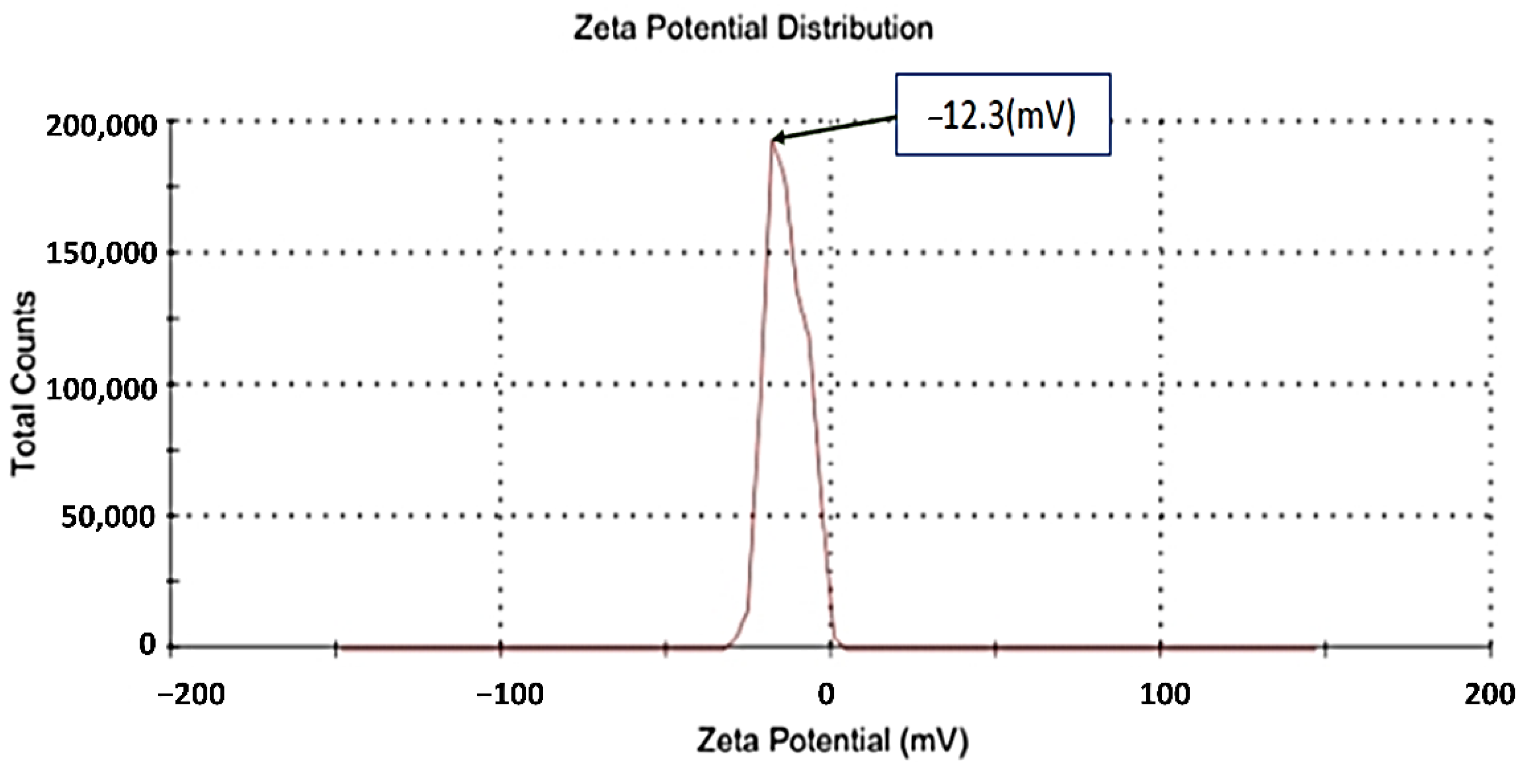 Nanomaterials 13 00945 g003 Nanomaterials 13 00945 g003