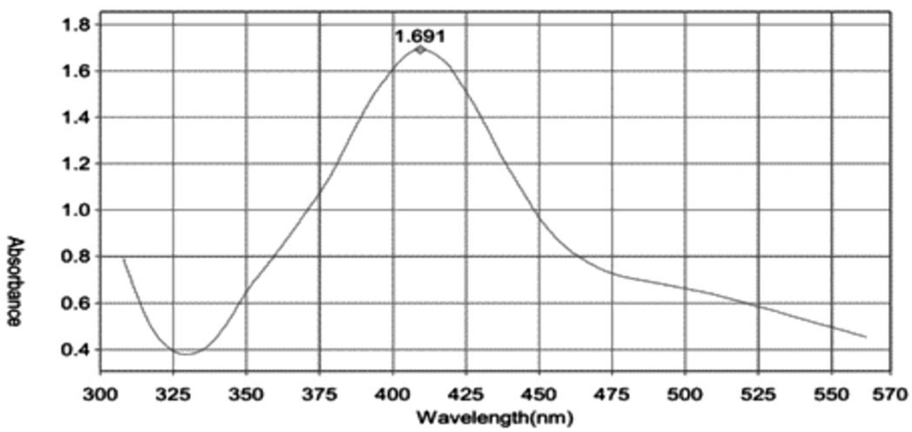 Nanomaterials 13 00945 g004 Nanomaterials 13 00945 g004