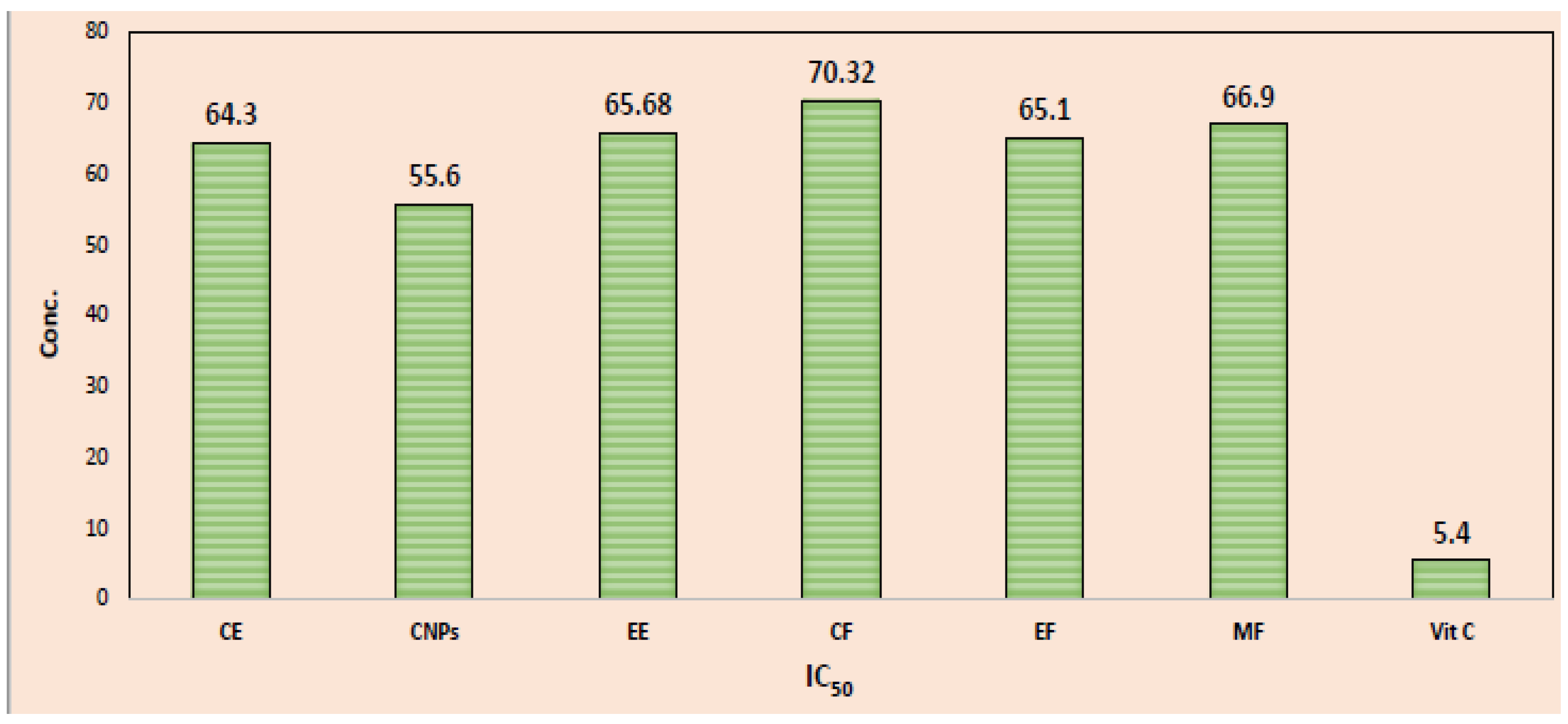 Nanomaterials 13 00945 g008 Nanomaterials 13 00945 g008