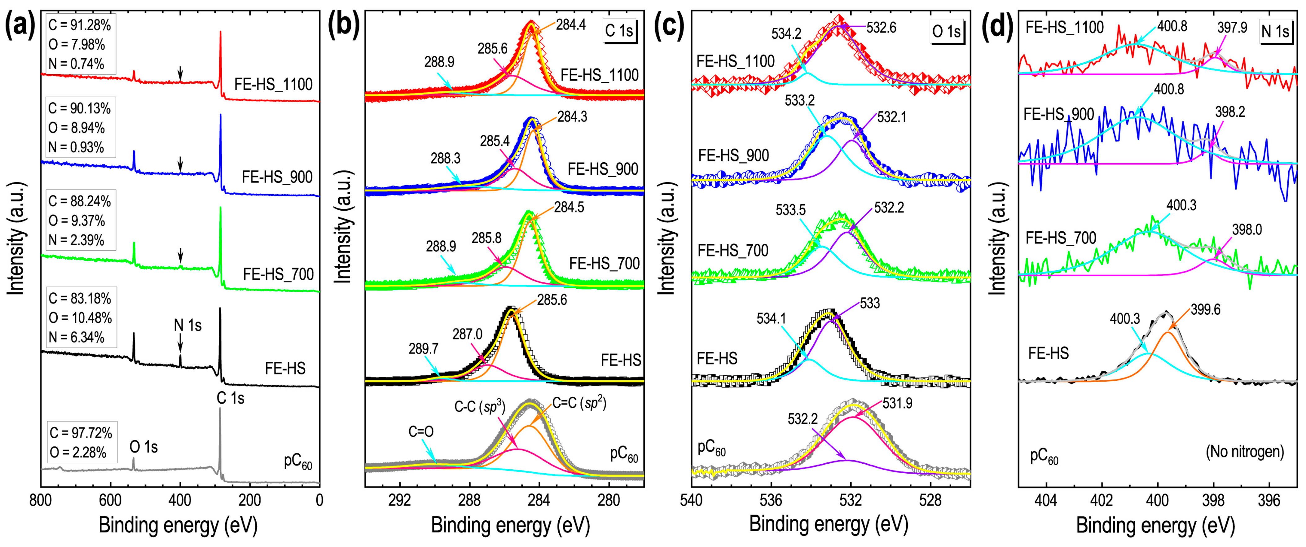 Nanomaterials 13 00946 g003