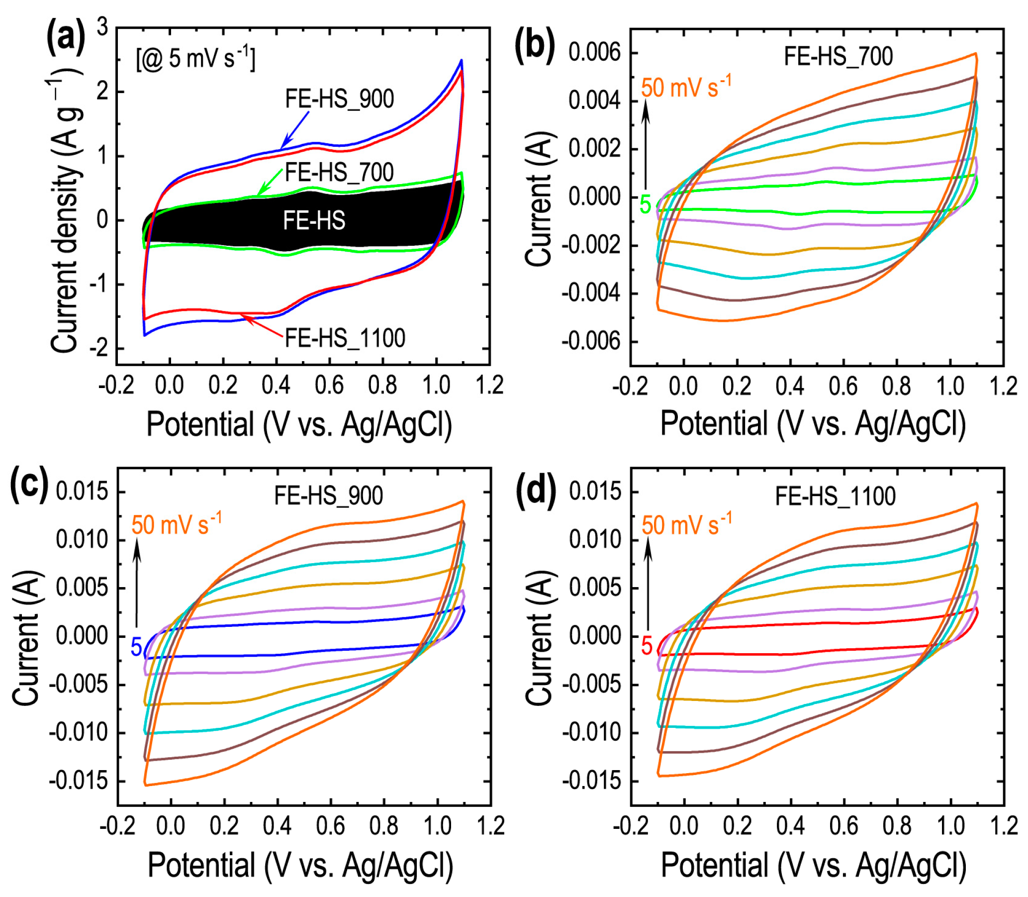 Nanomaterials 13 00946 g005