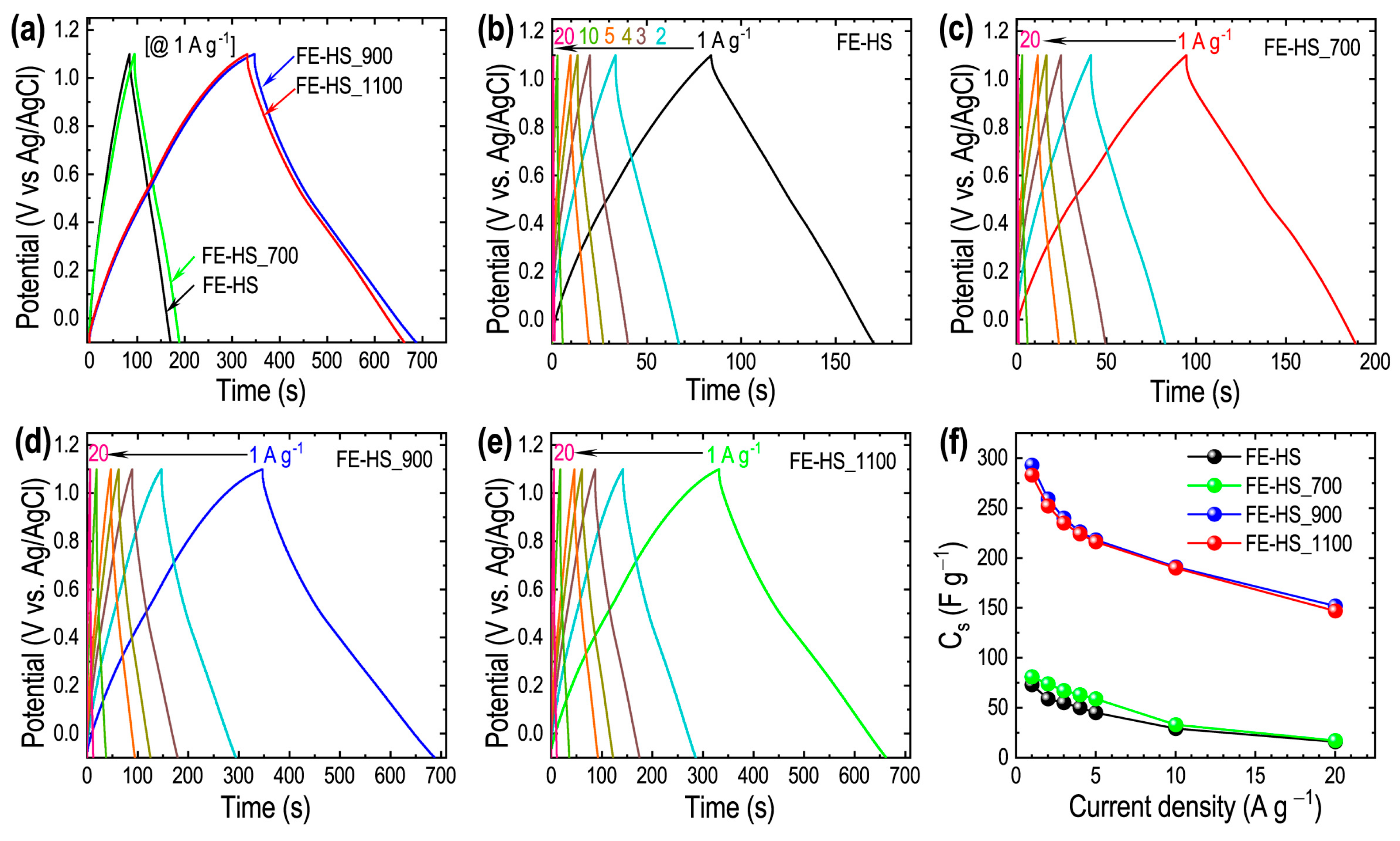 Nanomaterials 13 00946 g006