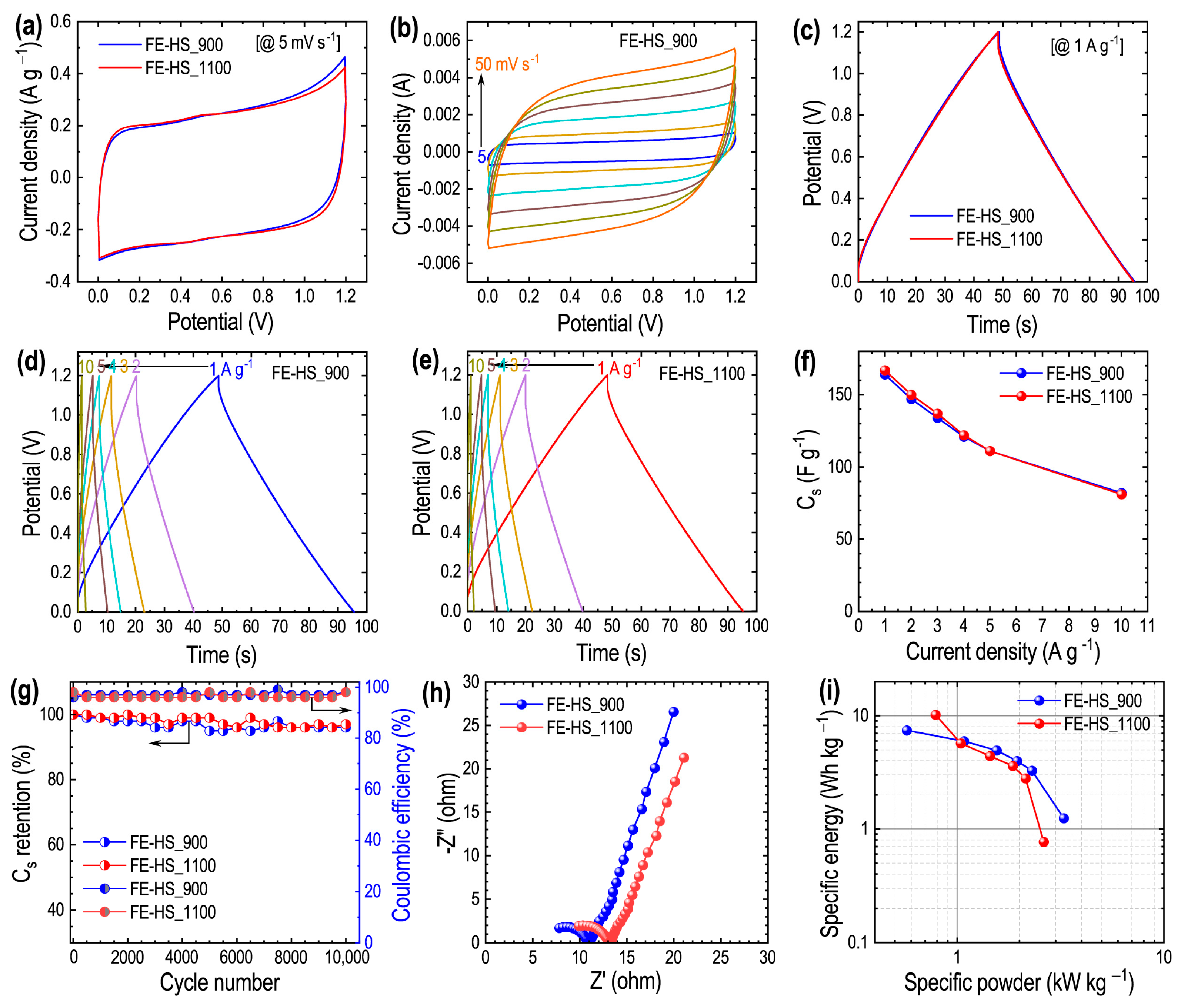 Nanomaterials 13 00946 g007