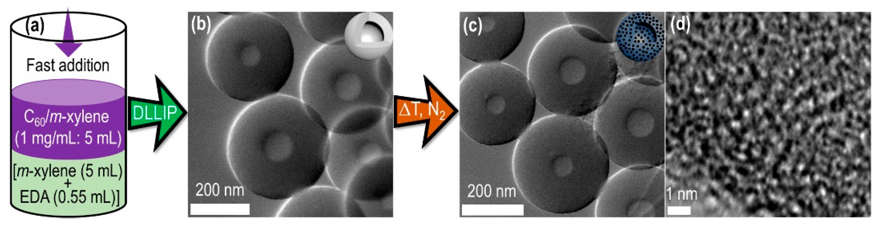 Nanomaterials 13 00946 sch001