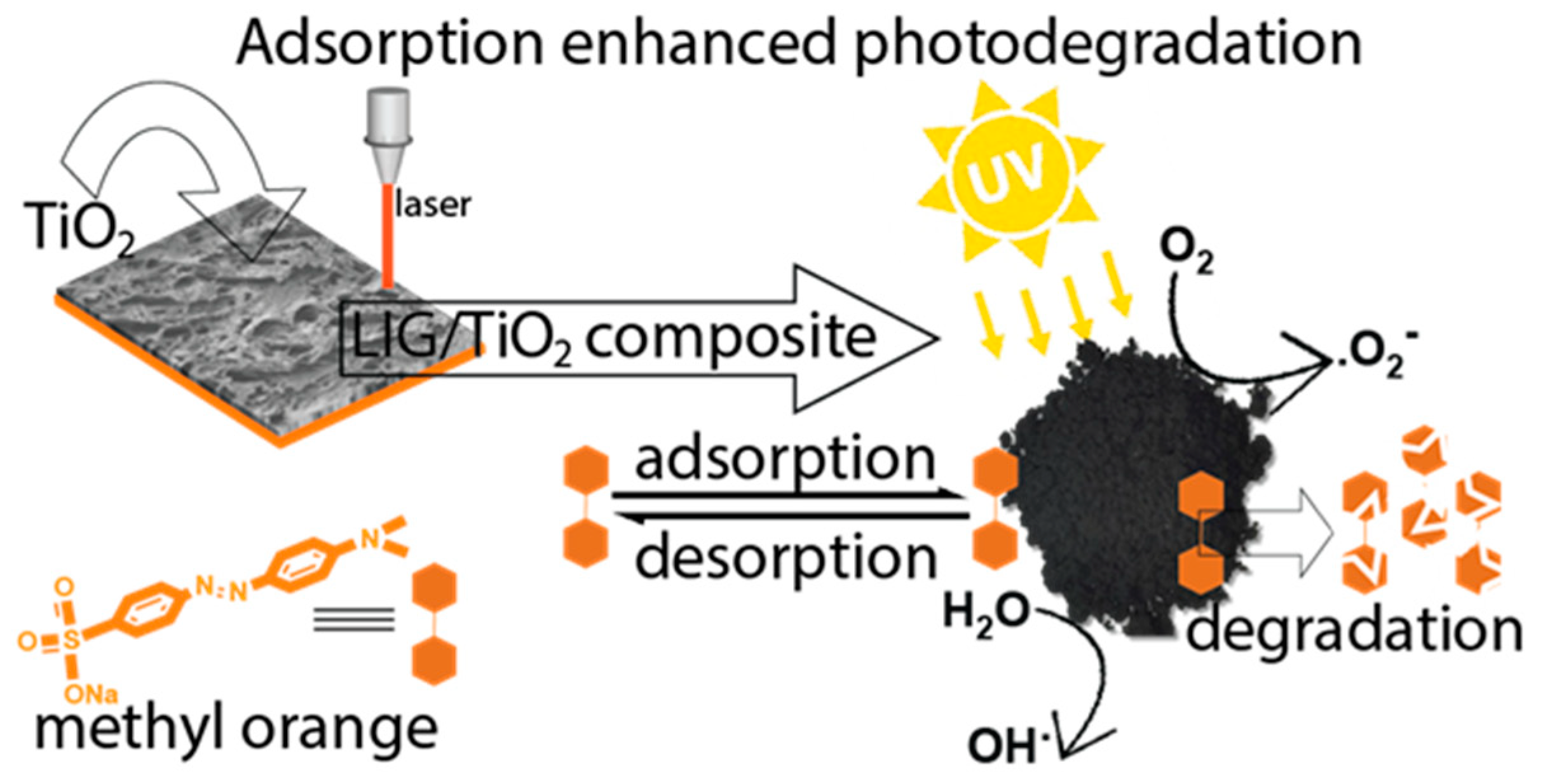 Nanomaterials 13 00947 g001 Nanomaterials 13 00947 g001
