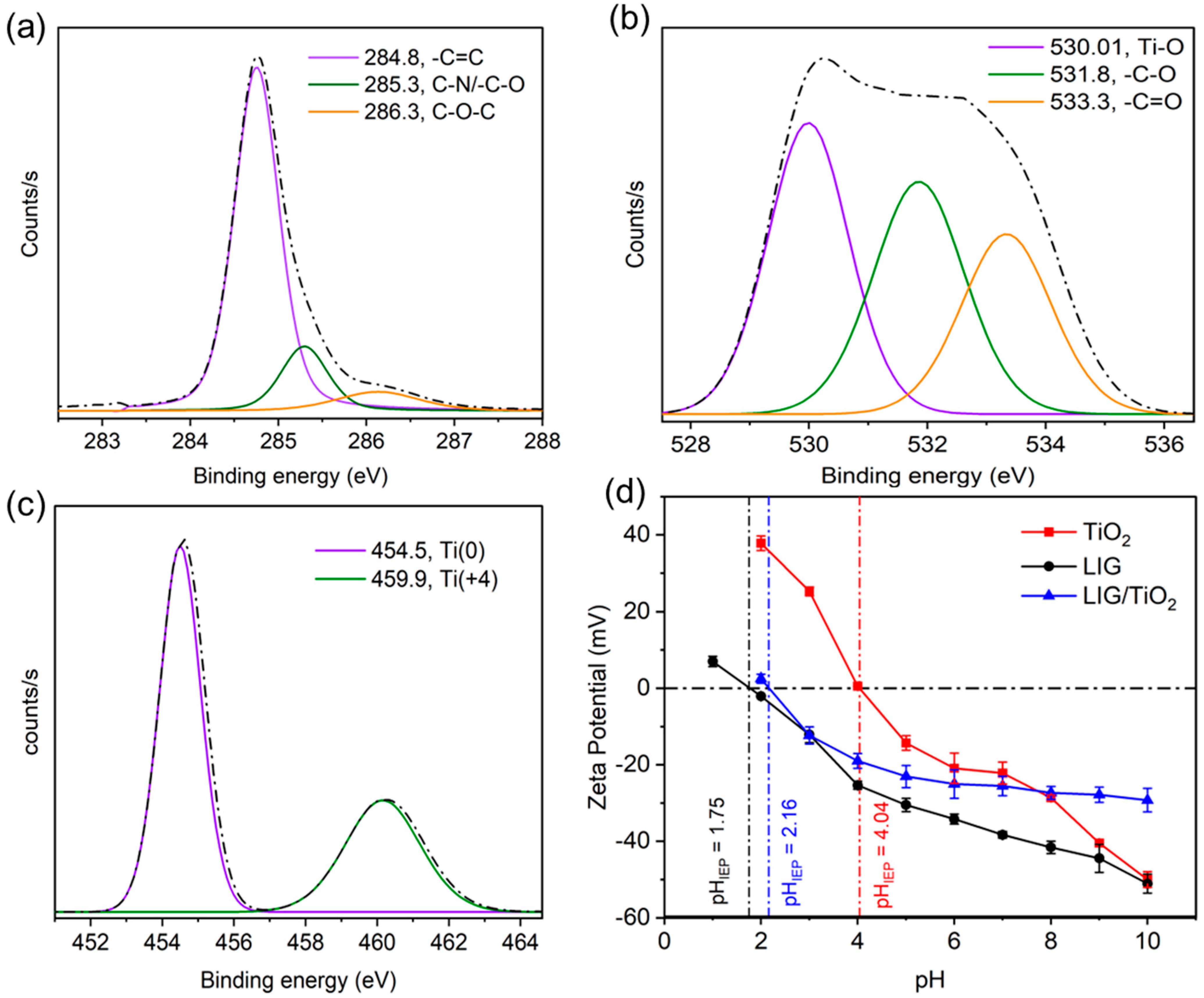 Nanomaterials 13 00947 g003 Nanomaterials 13 00947 g003