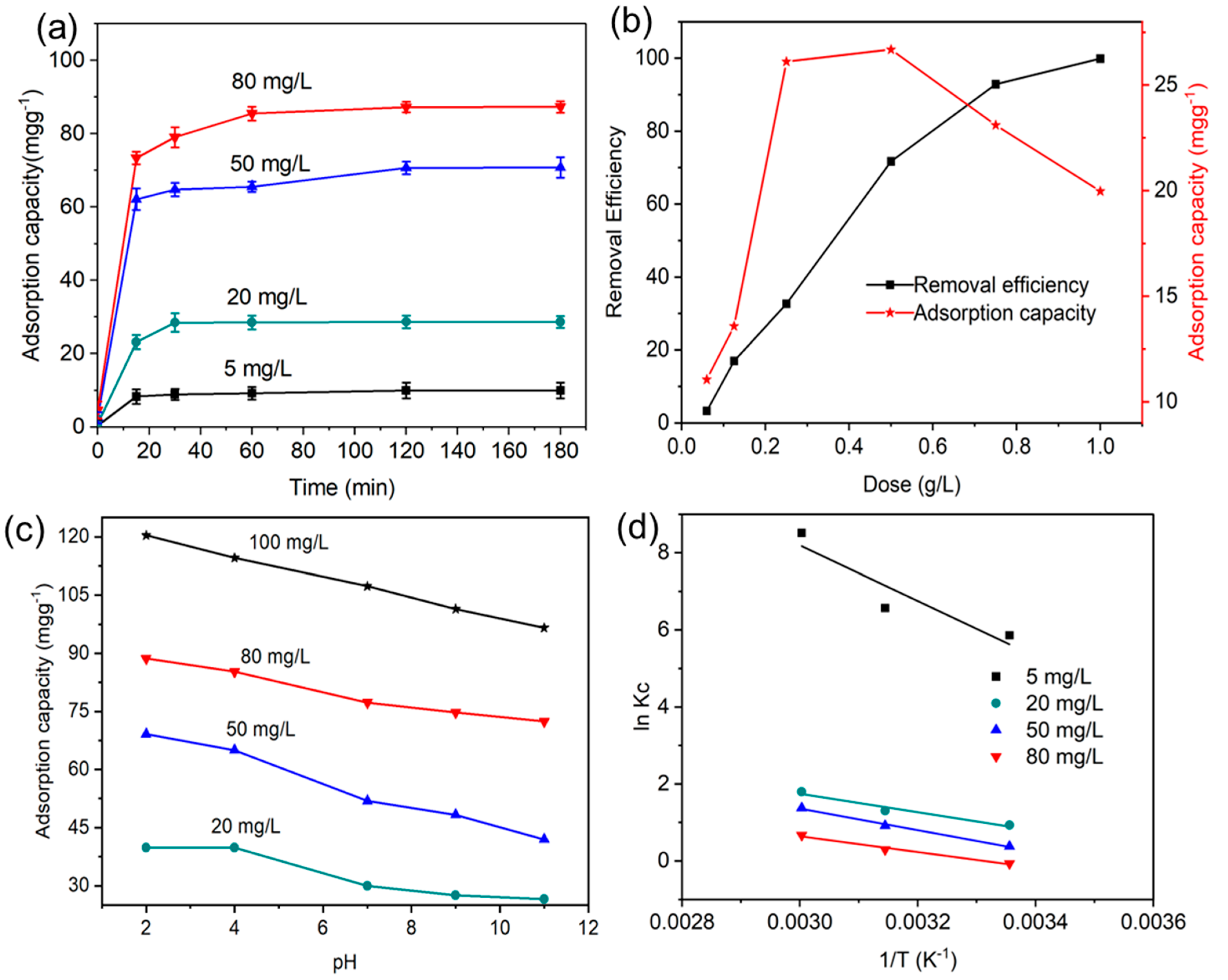 Nanomaterials 13 00947 g004 Nanomaterials 13 00947 g004