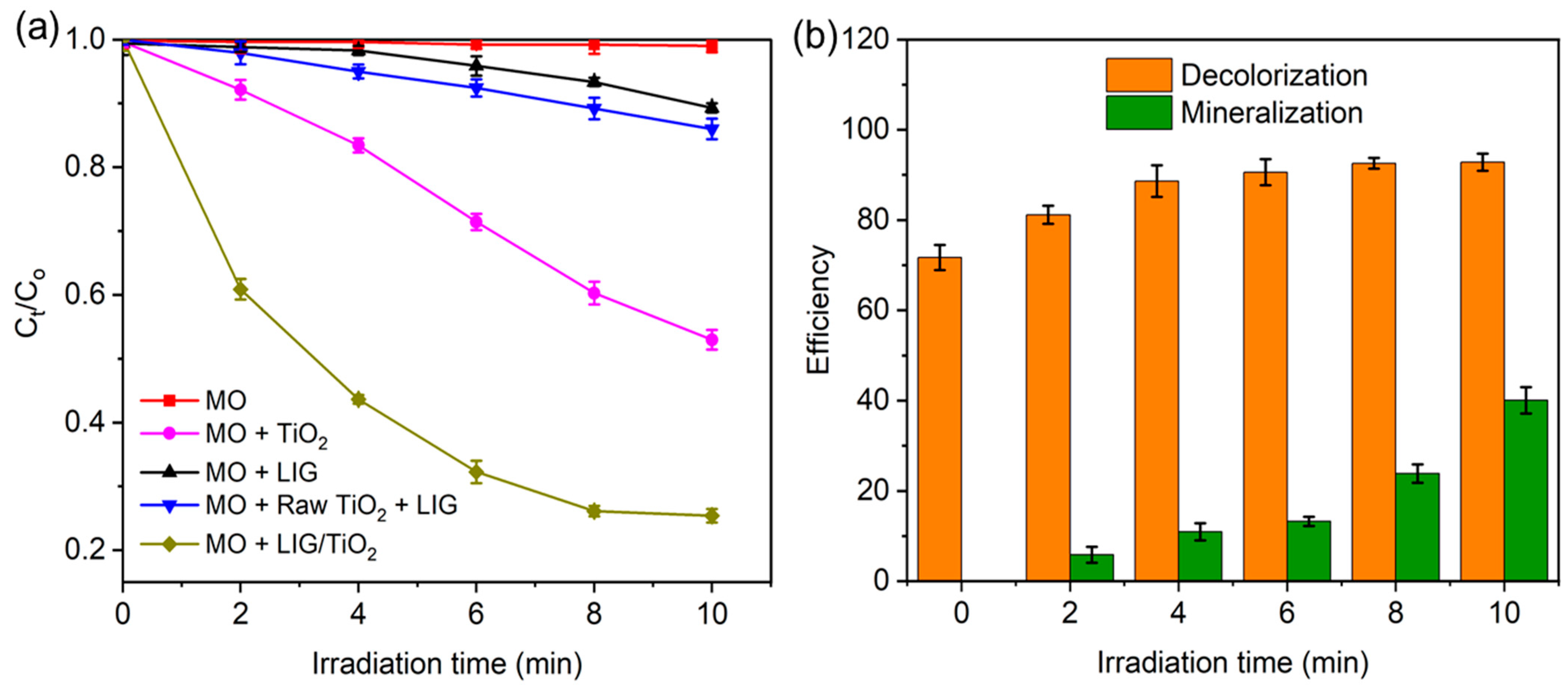 Nanomaterials 13 00947 g006 Nanomaterials 13 00947 g006