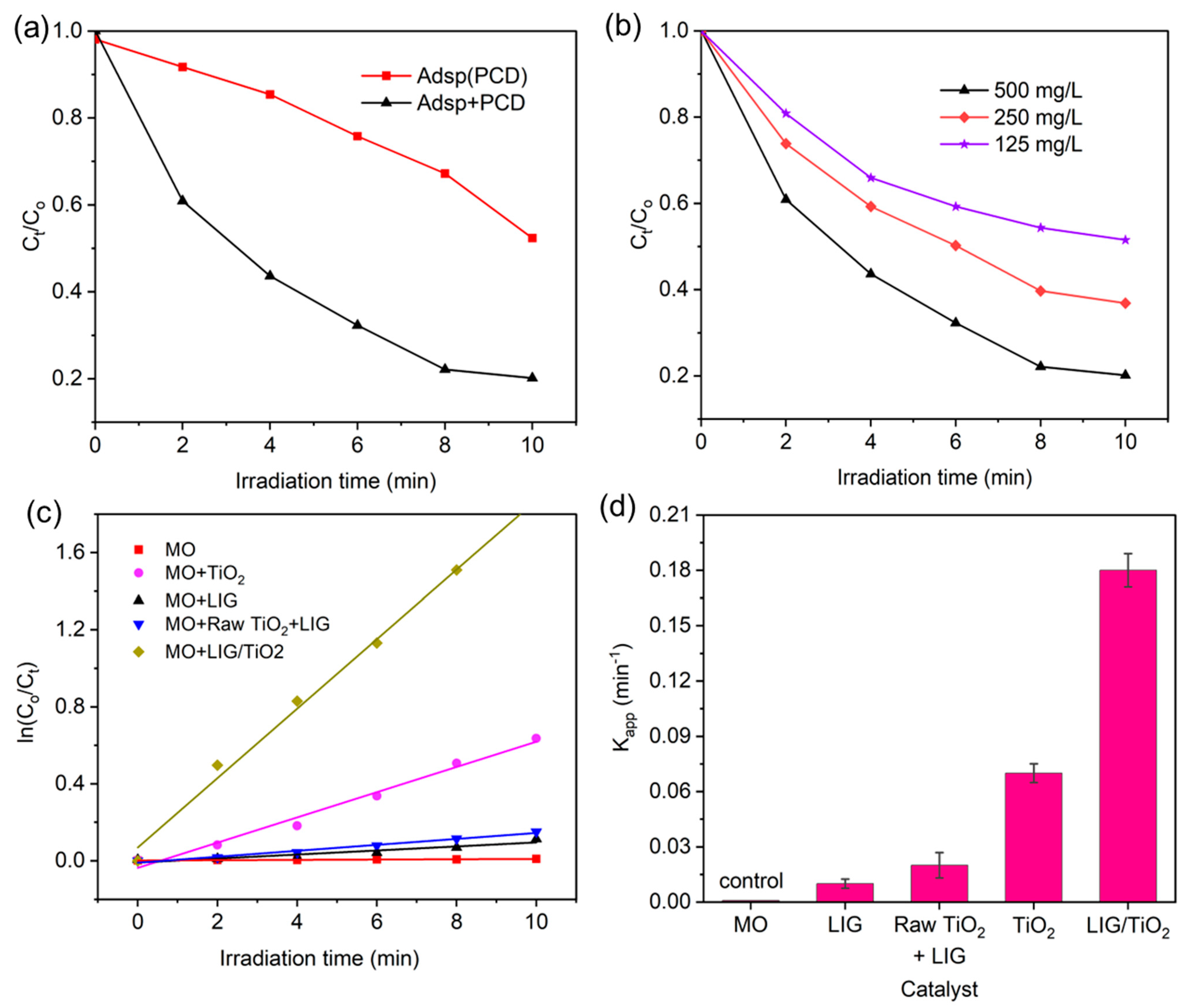 Nanomaterials 13 00947 g007 Nanomaterials 13 00947 g007