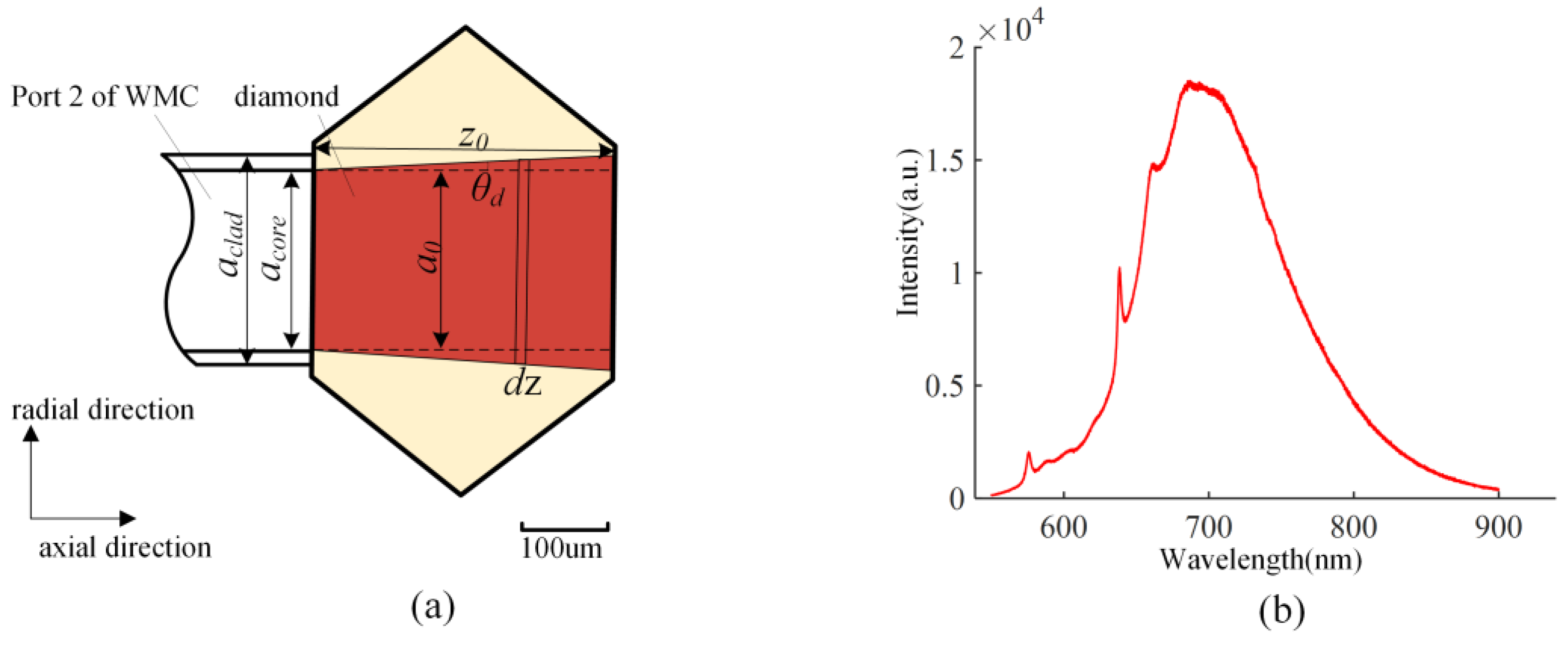 Nanomaterials 13 00949 g003 Nanomaterials 13 00949 g003