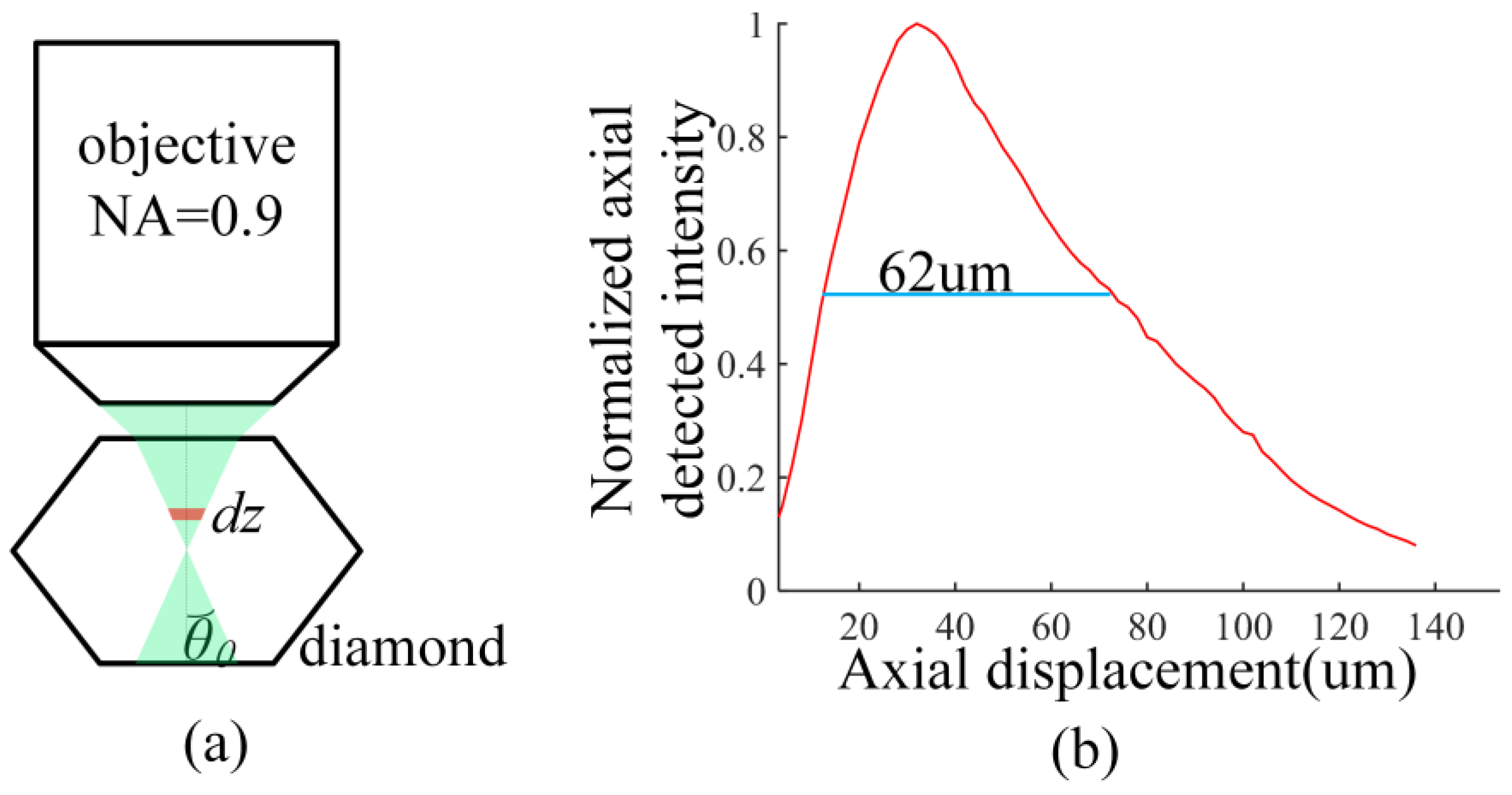 Nanomaterials 13 00949 g004 Nanomaterials 13 00949 g004
