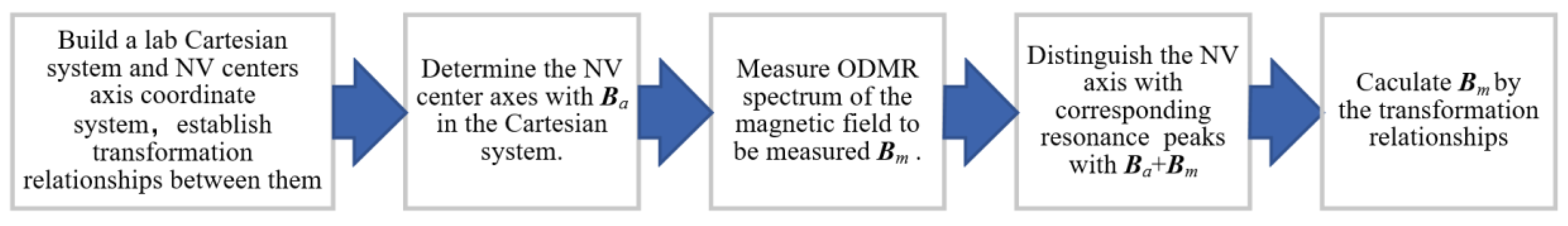 Nanomaterials 13 00949 g006 Nanomaterials 13 00949 g006