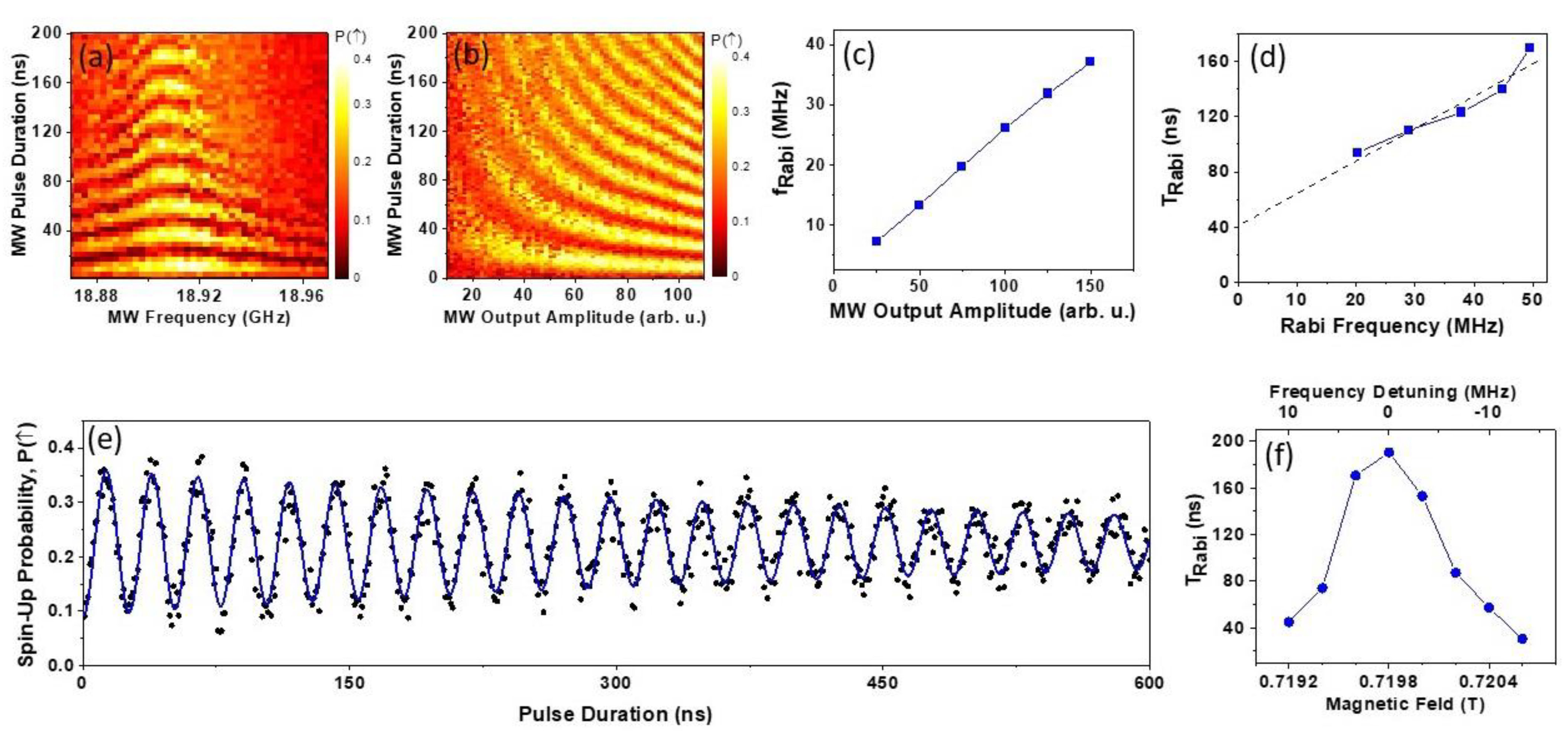 Nanomaterials 13 00950 g003
