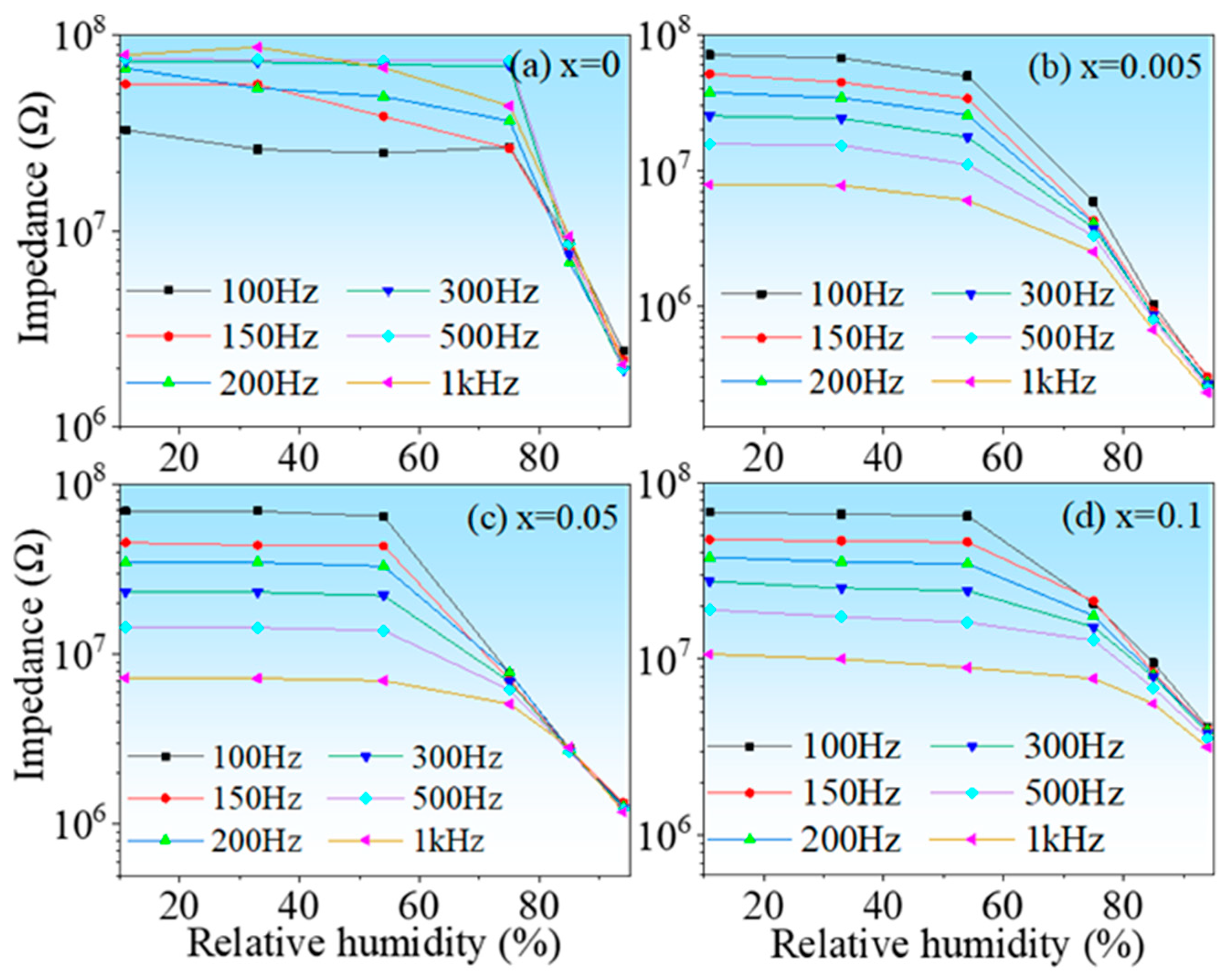 Nanomaterials 13 00951 g005 Nanomaterials 13 00951 g005