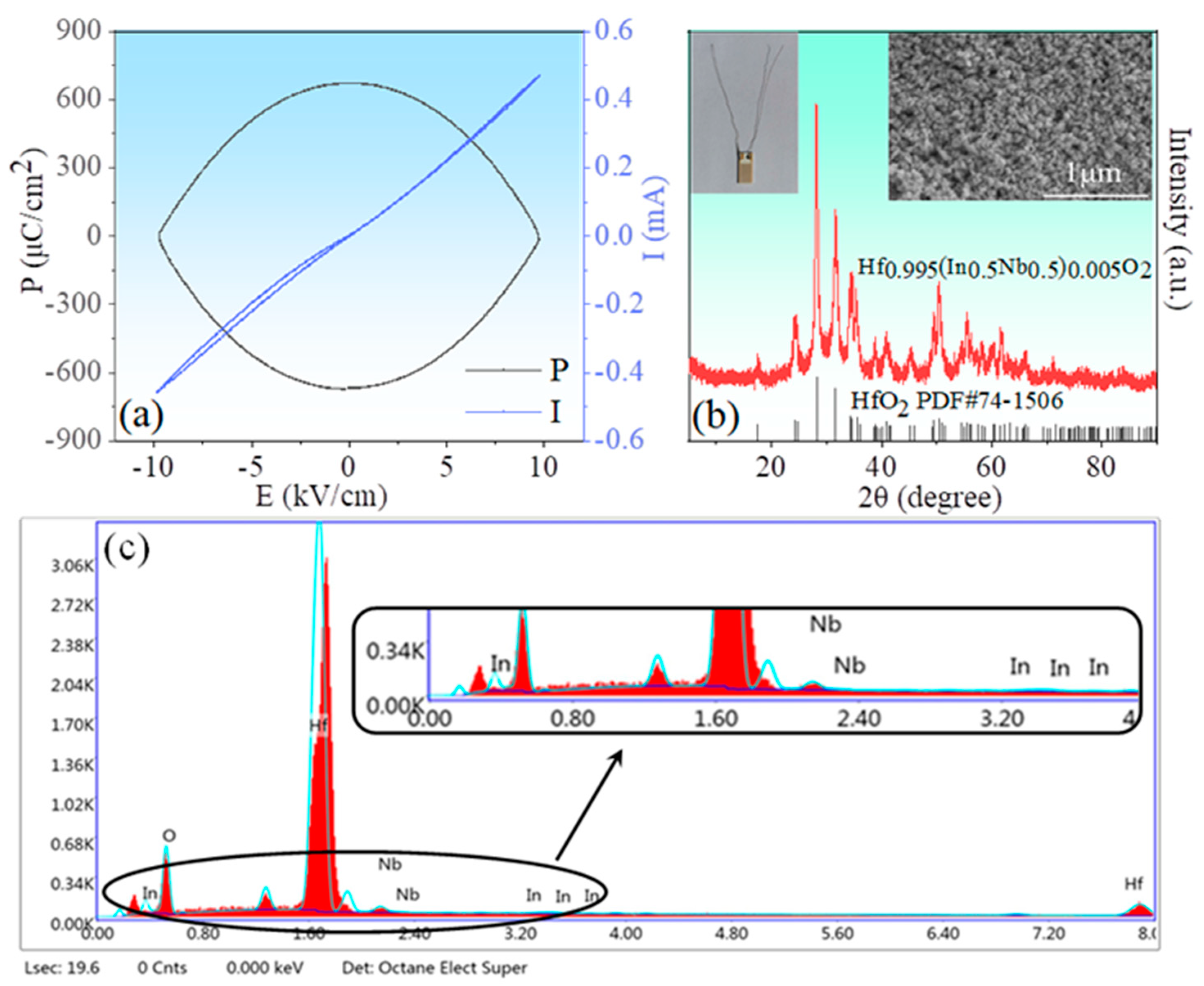 Nanomaterials 13 00951 g006 Nanomaterials 13 00951 g006