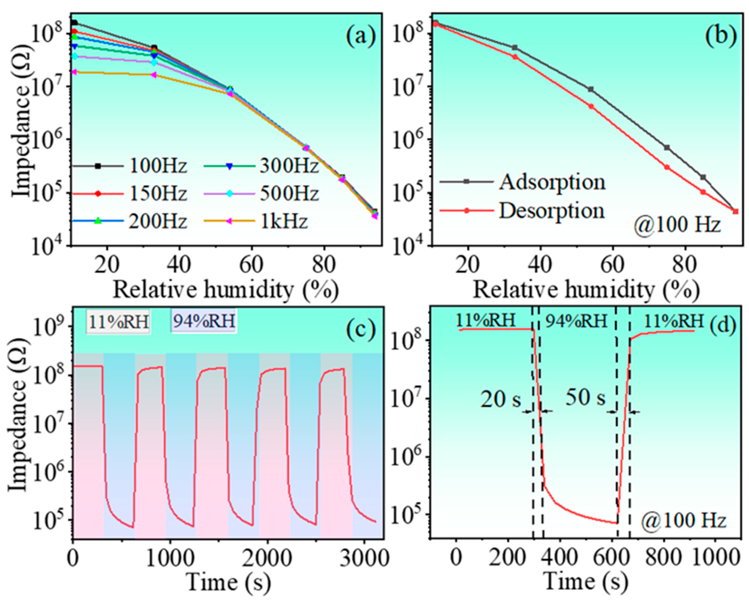 Nanomaterials 13 00951 g008 Nanomaterials 13 00951 g008